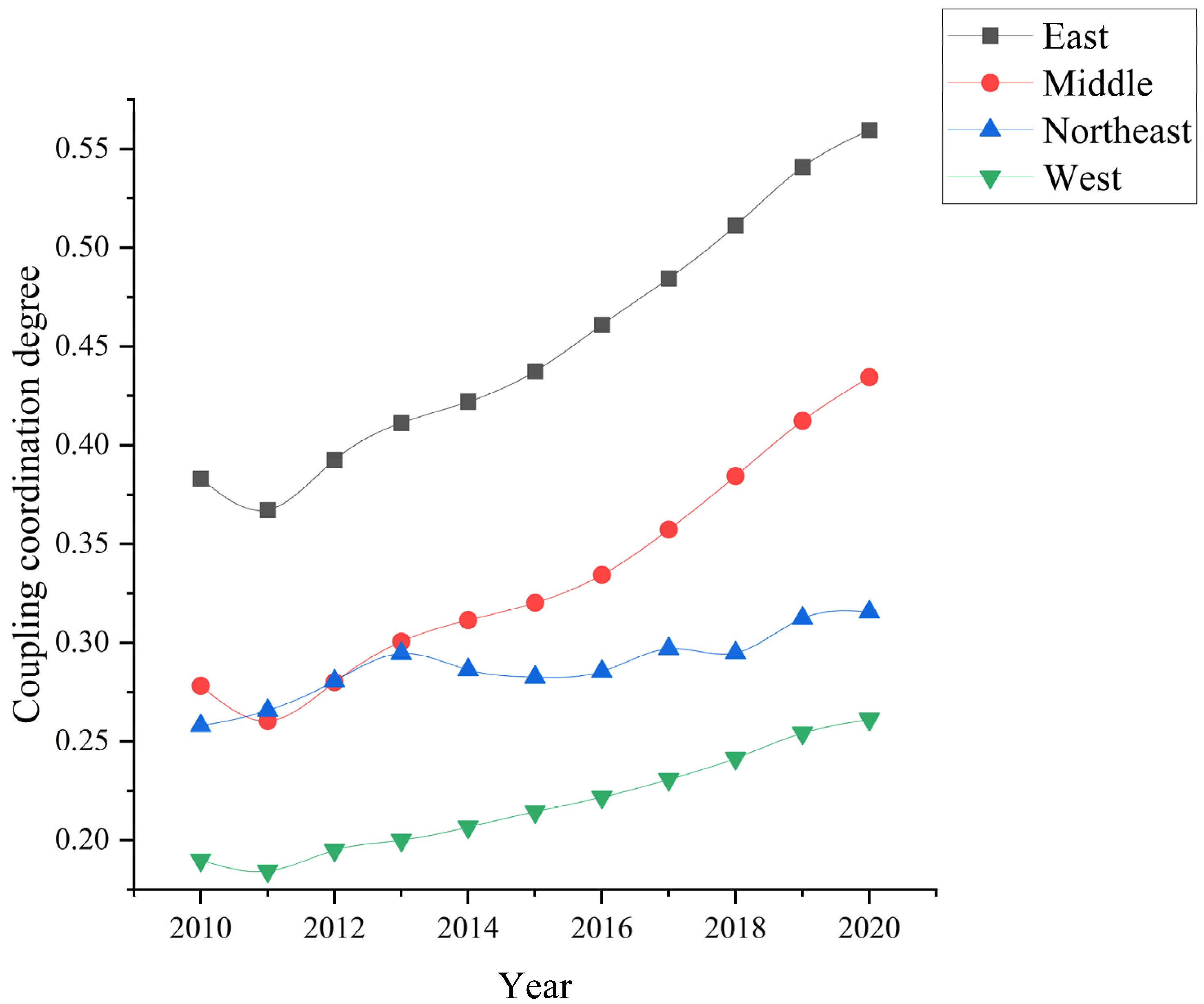 Sustainability 15 04892 g003