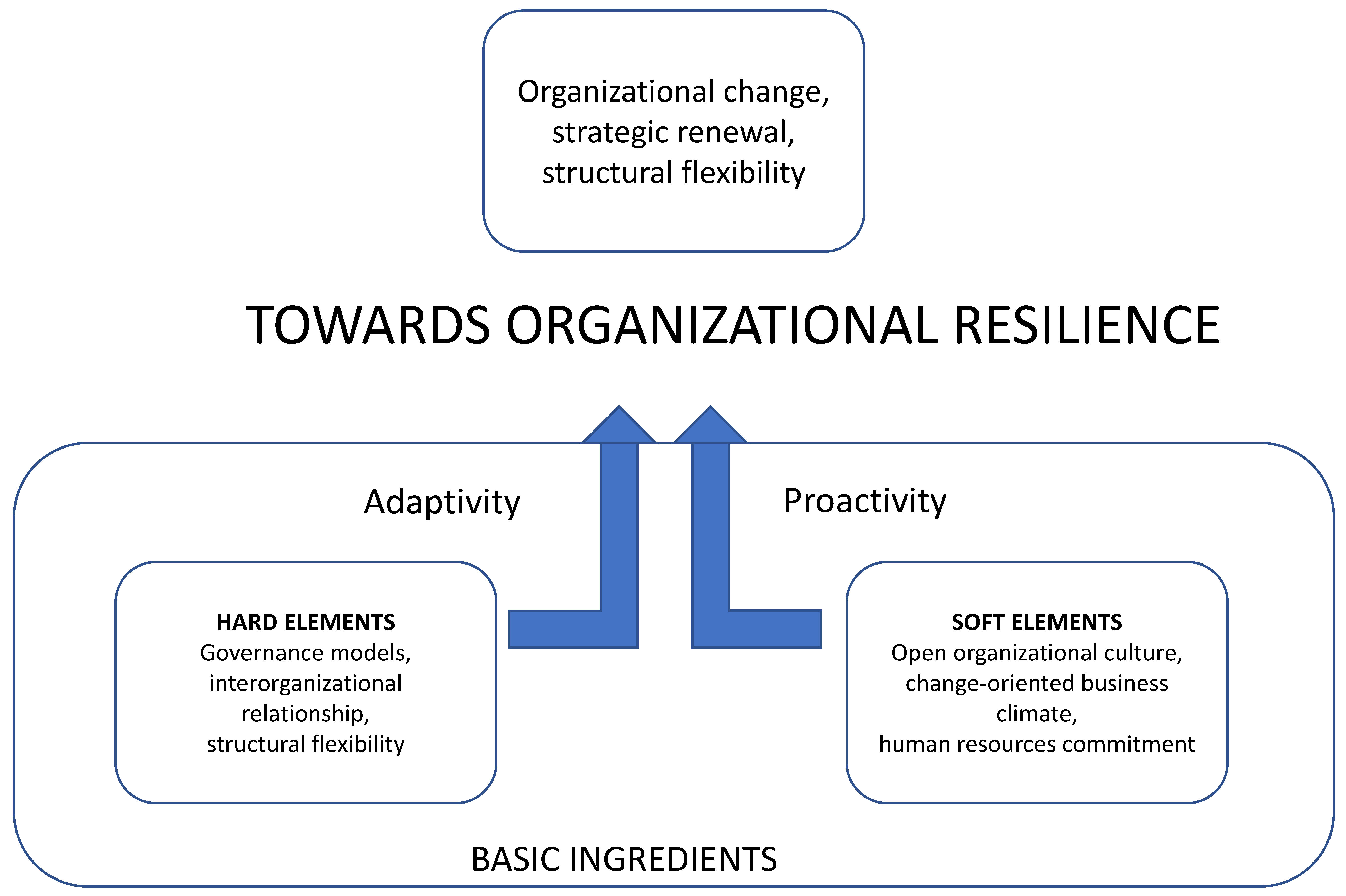 Banking reputation and CSR: a stakeholder value approach - Naples