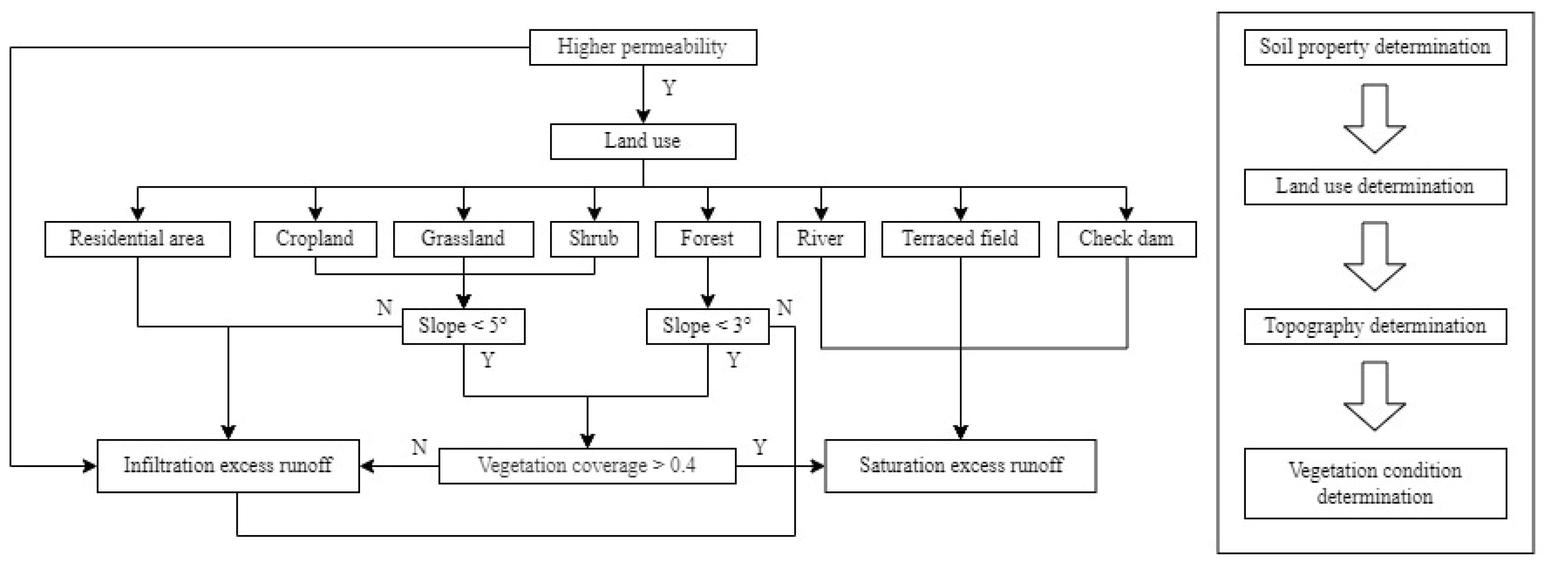 Sustainability 15 04894 g002
