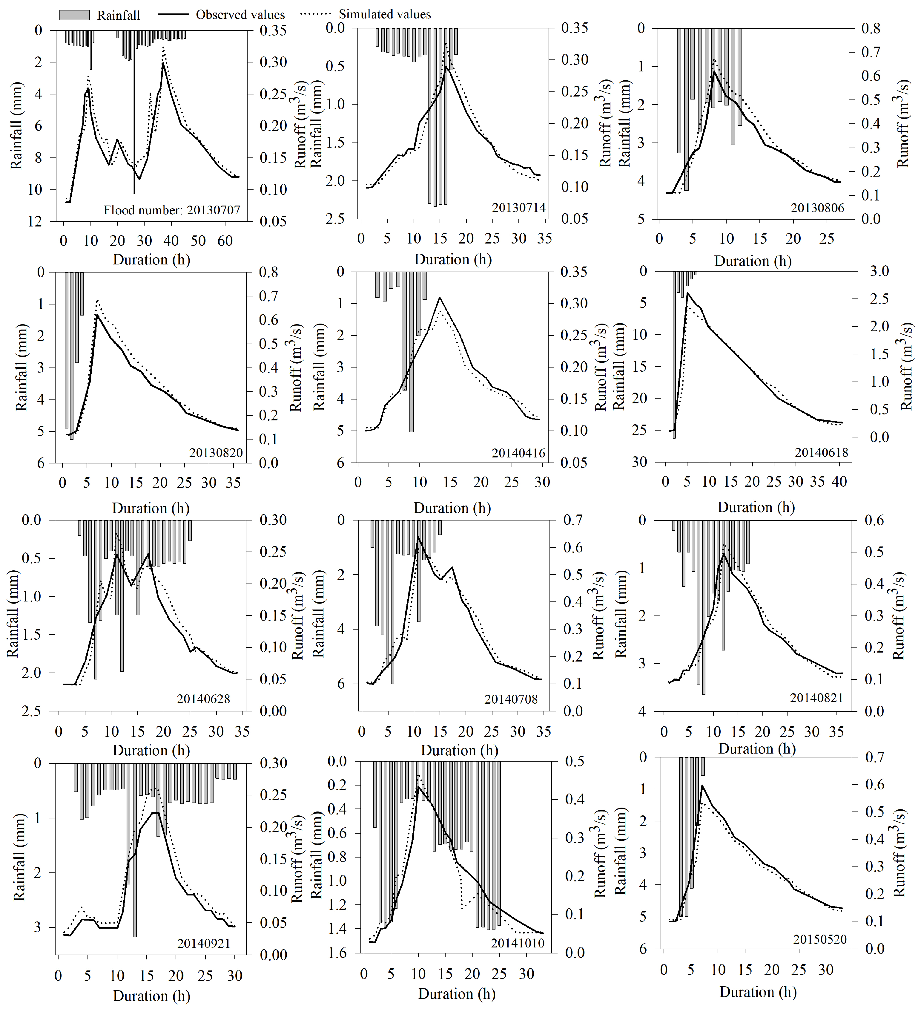 Sustainability 15 04894 g007