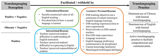 A Case for Multilingual Open-Access Academic Publishing – Channel