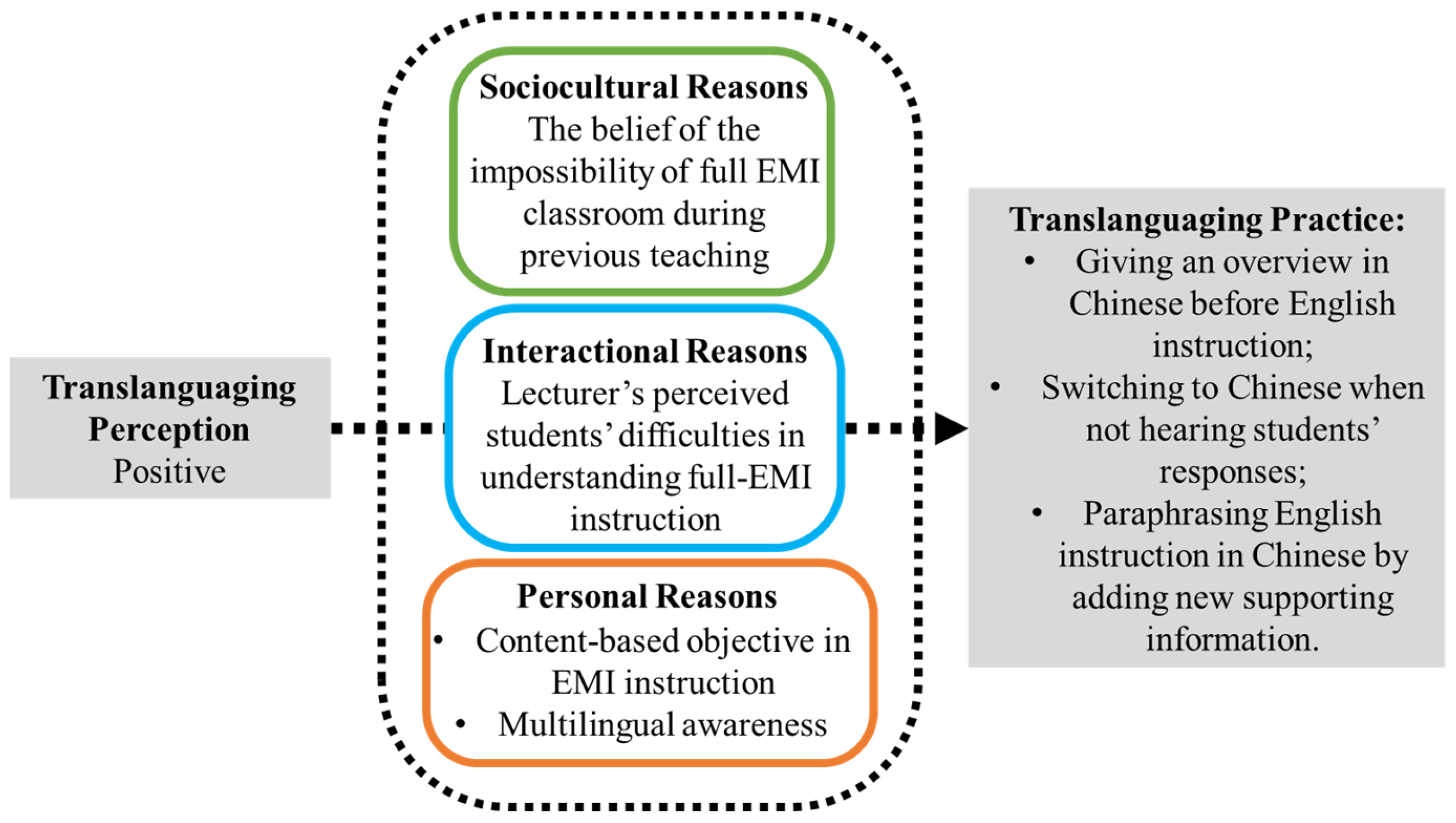 Sustainability 15 04895 g004 Sustainability 15 04895 g004
