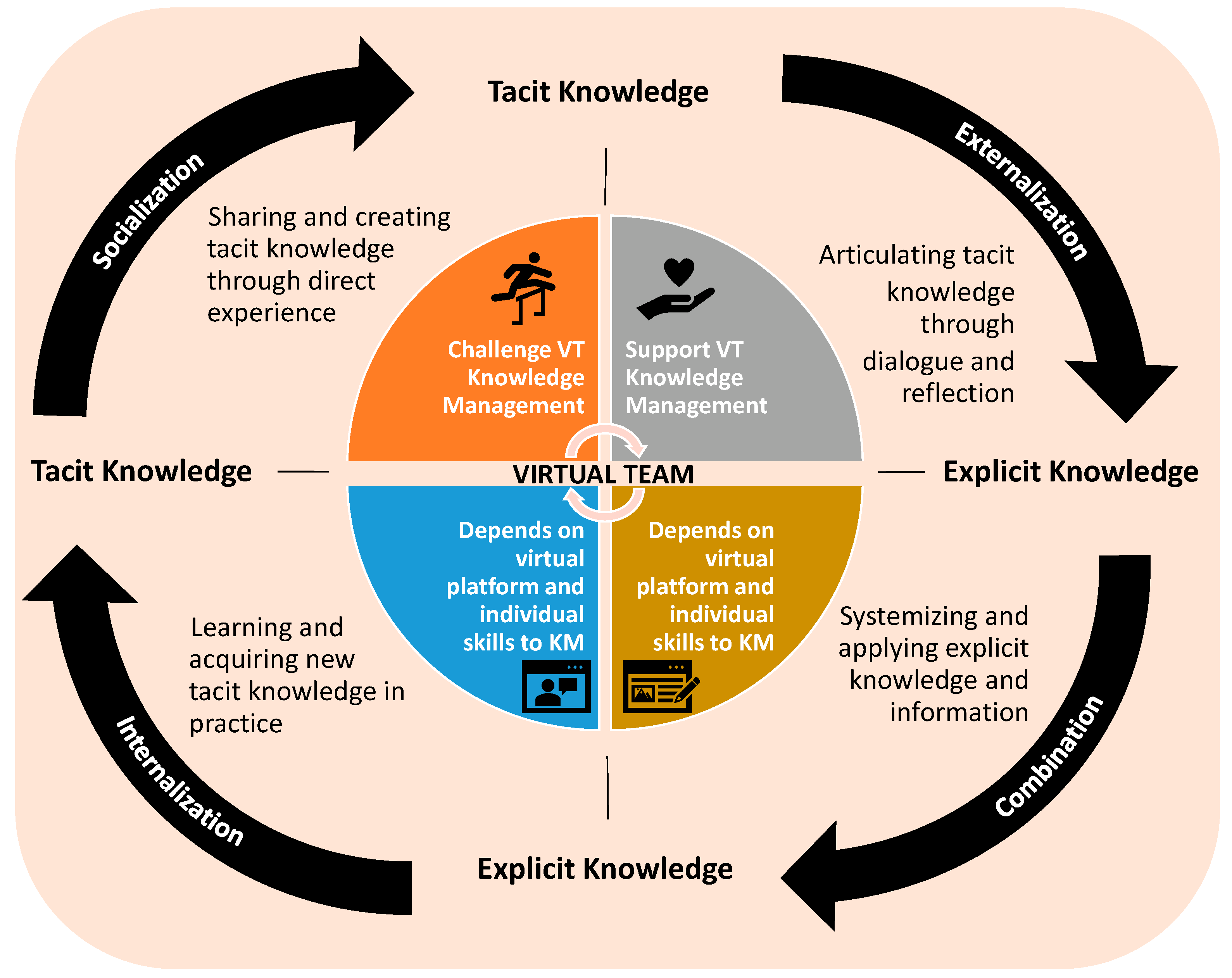 Revisão de Página para Business Process Model