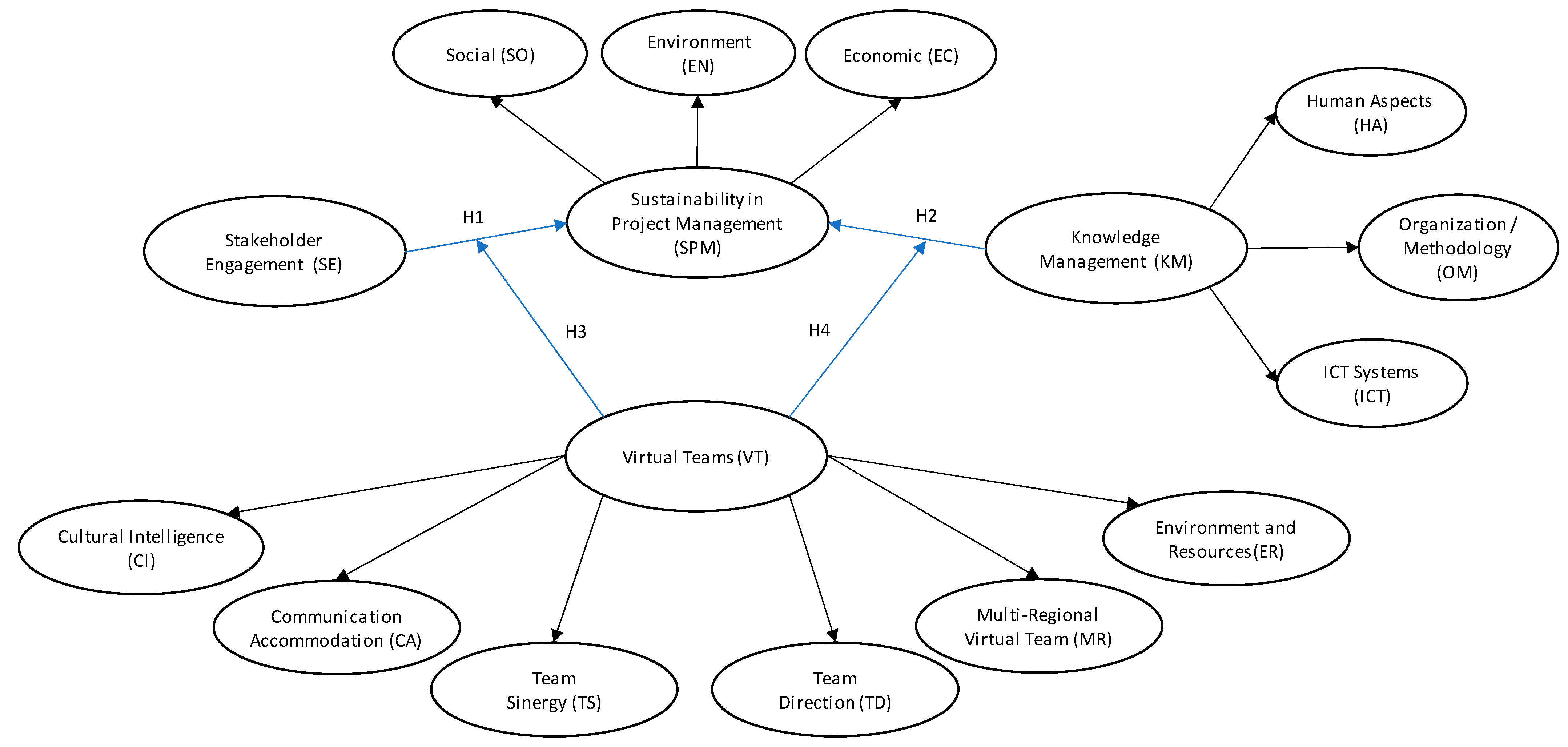 Sustainability 15 04896 g002 Sustainability 15 04896 g002