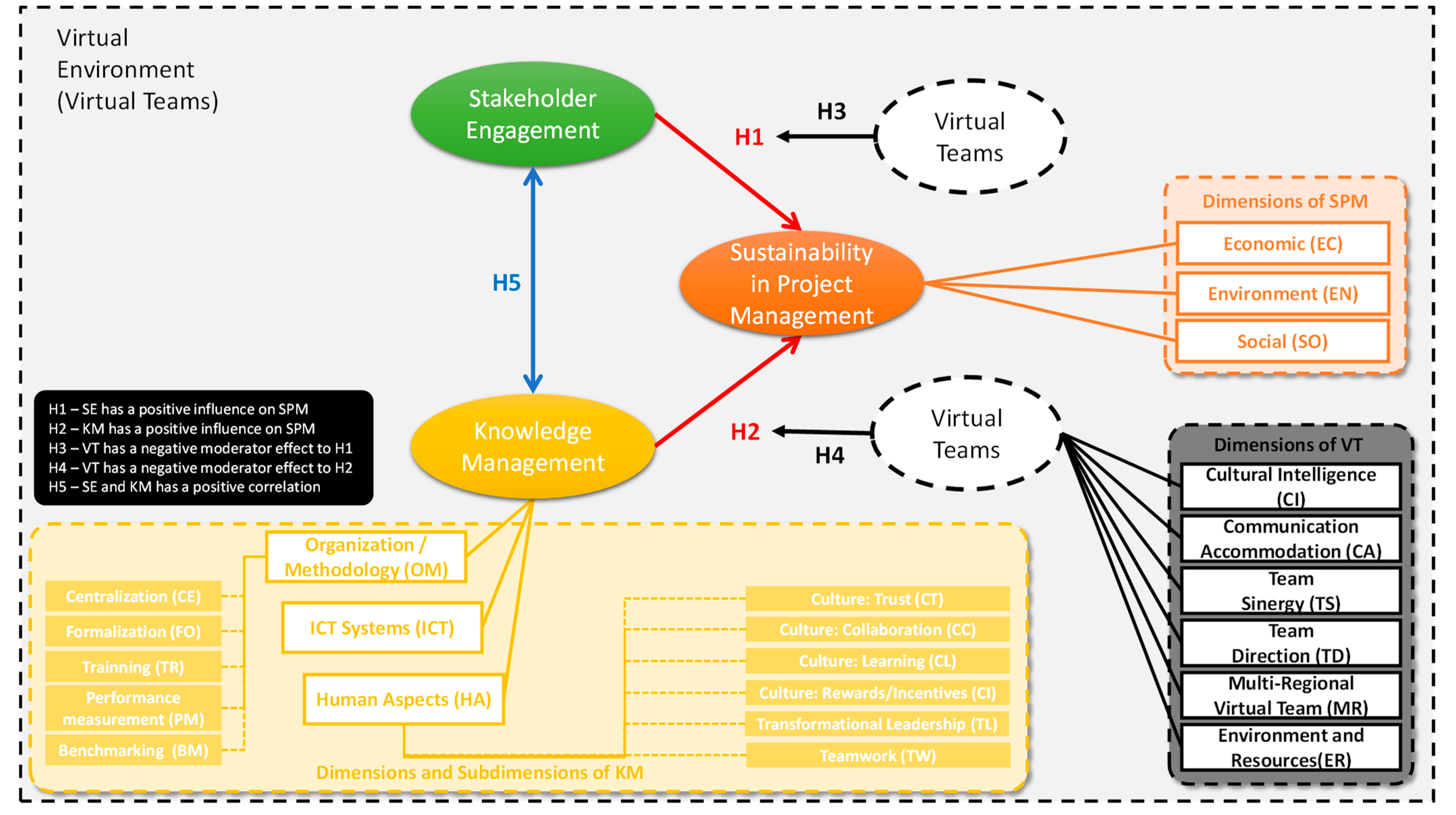 Sustainability 15 04896 g003 Sustainability 15 04896 g003