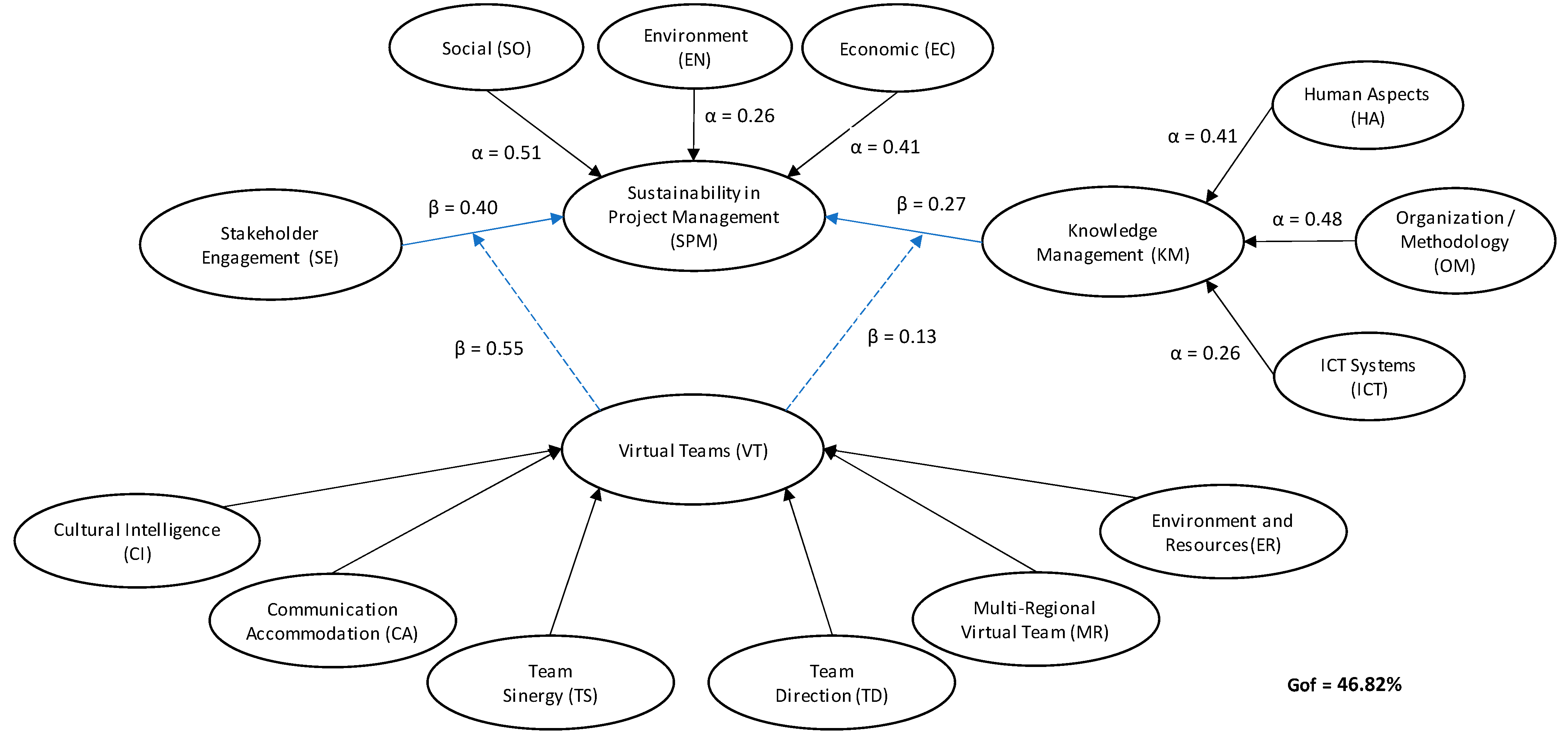 Sustainability 15 04896 g004 Sustainability 15 04896 g004