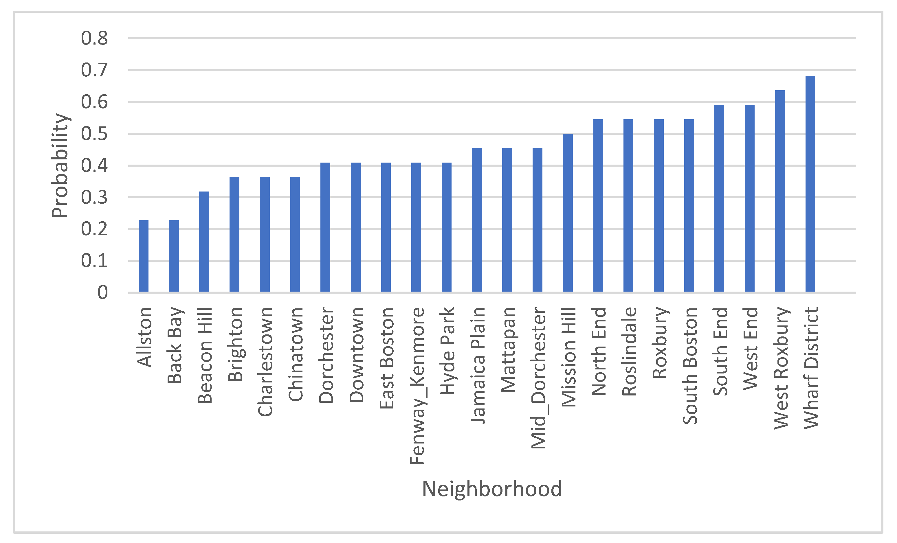 Sustainability 15 04898 g004