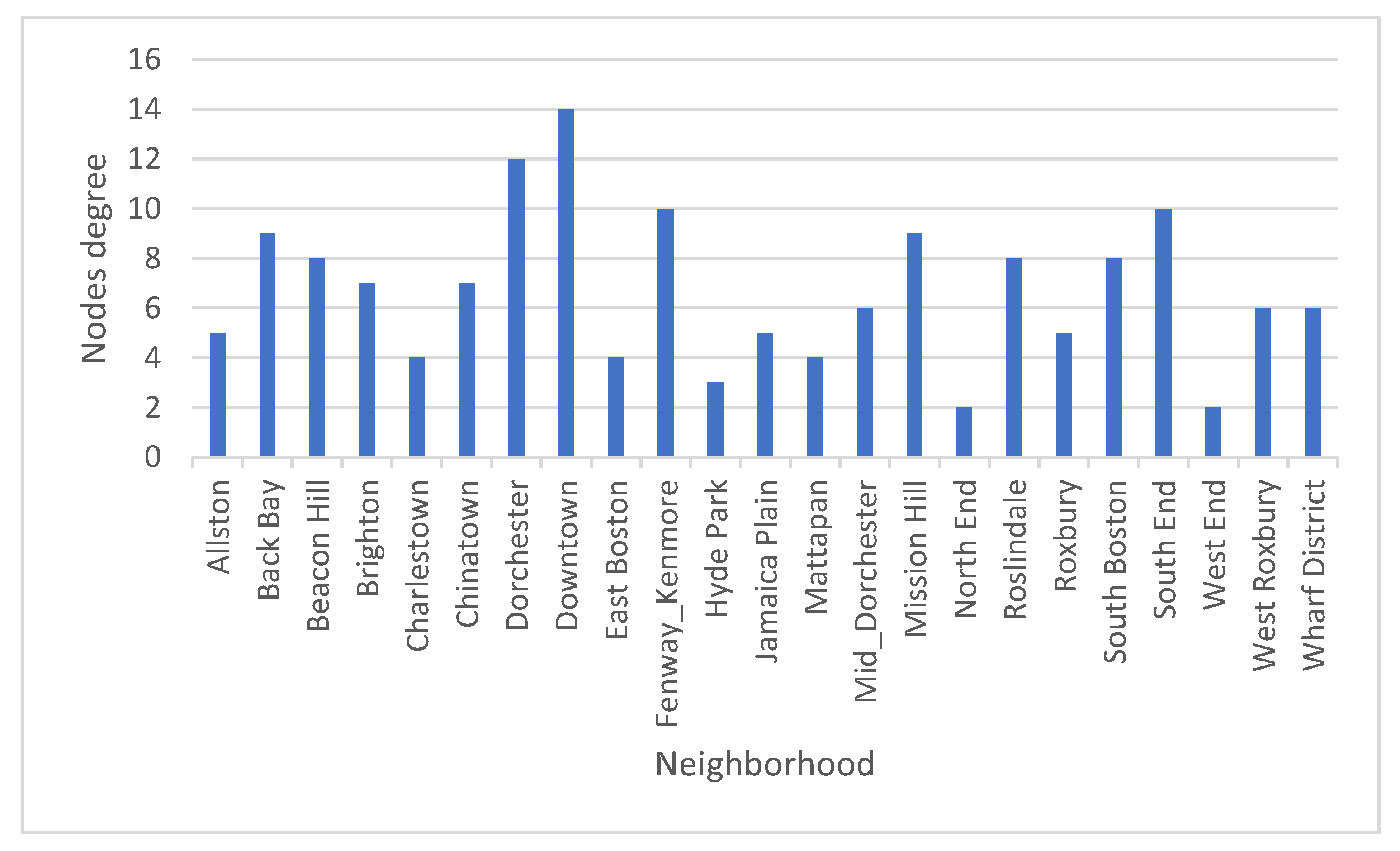 Sustainability 15 04898 g005