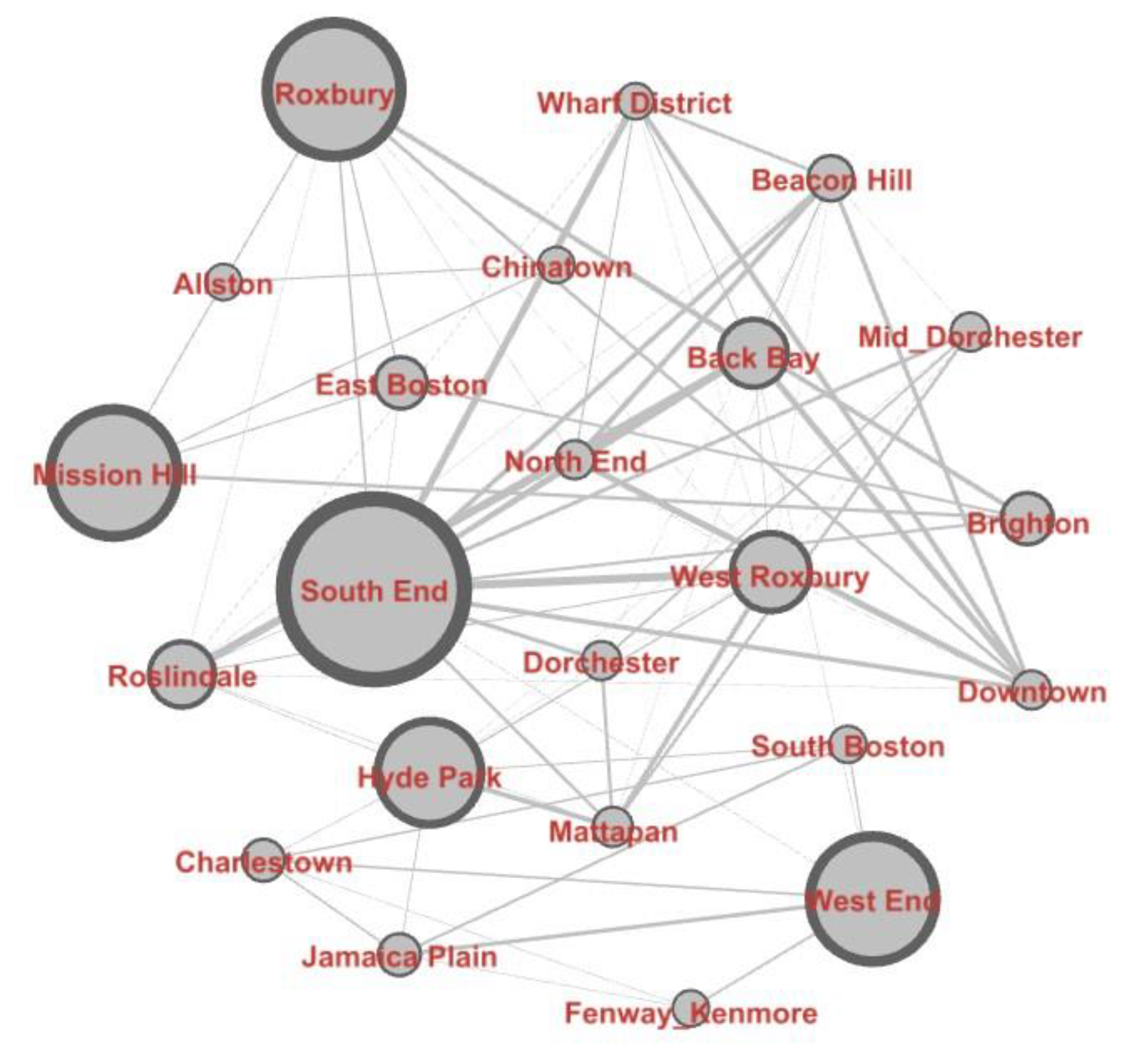 Sustainability 15 04898 g007