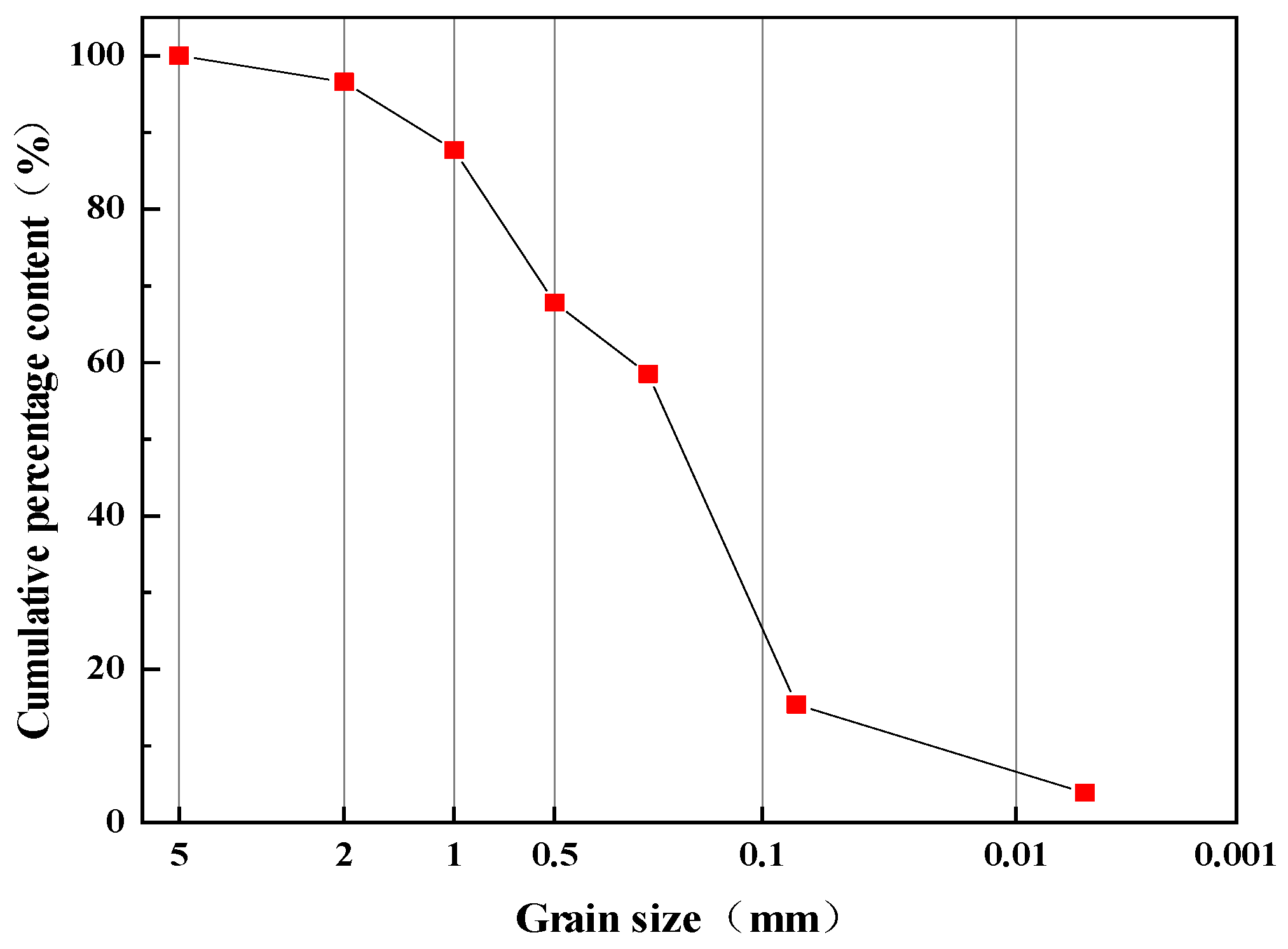 Sustainability 15 04900 g002 550