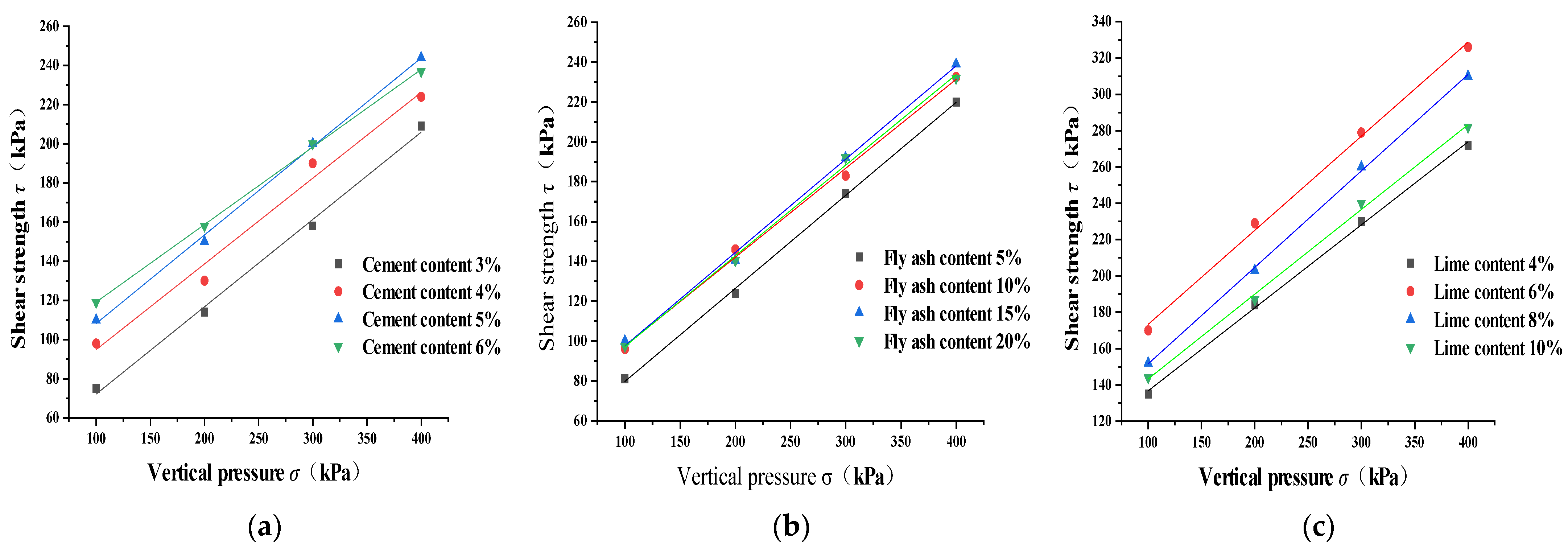 Sustainability 15 04900 g007 550