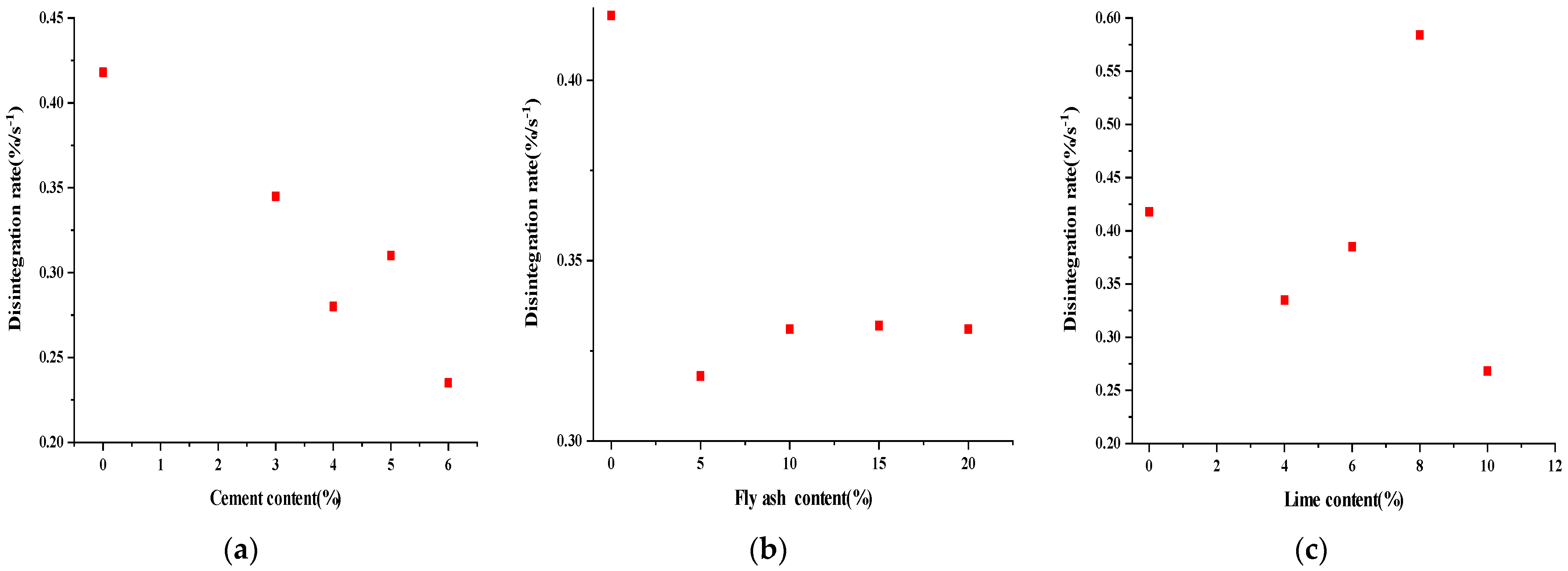 Sustainability 15 04900 g009 550