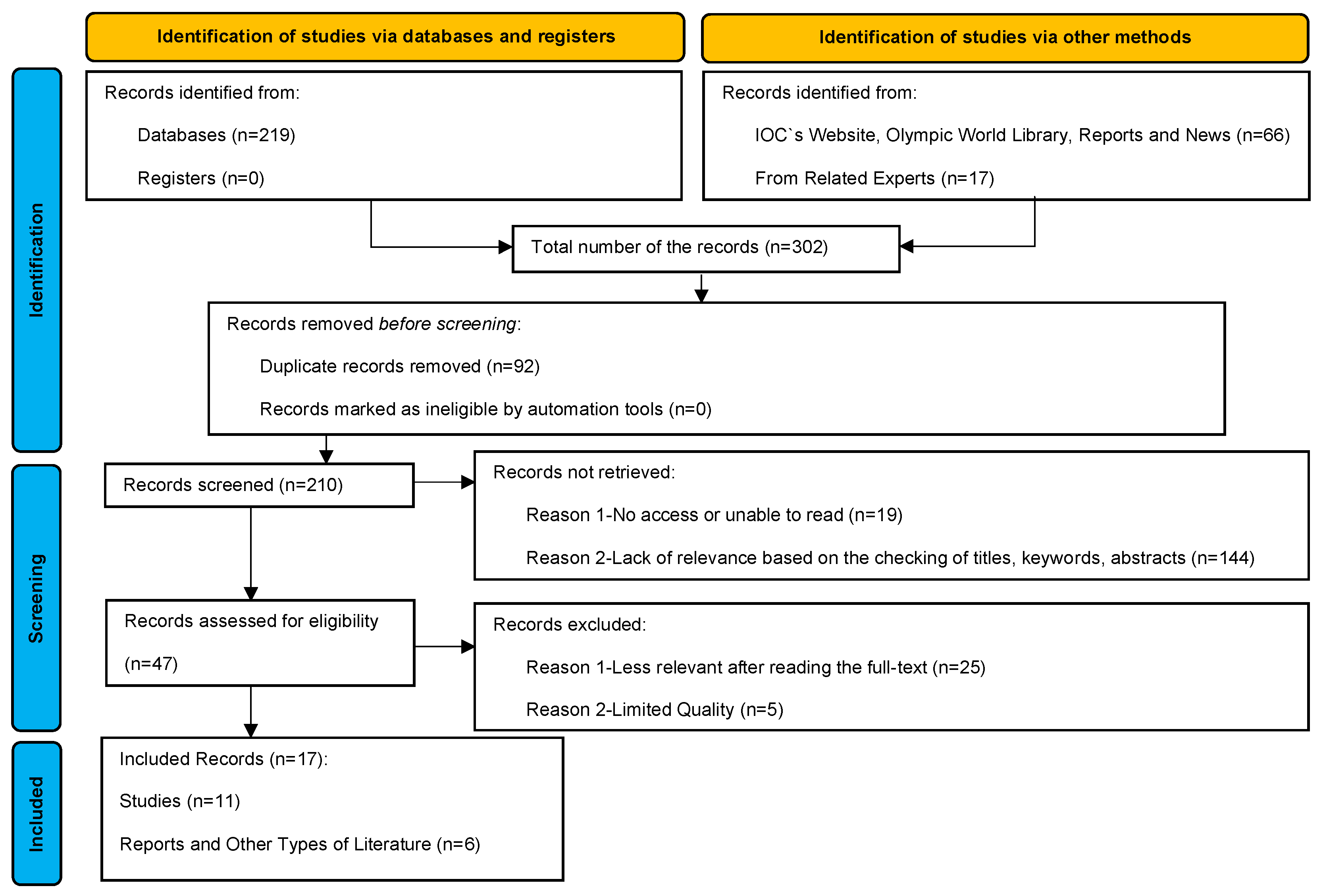 Sustainability 15 04902 g001