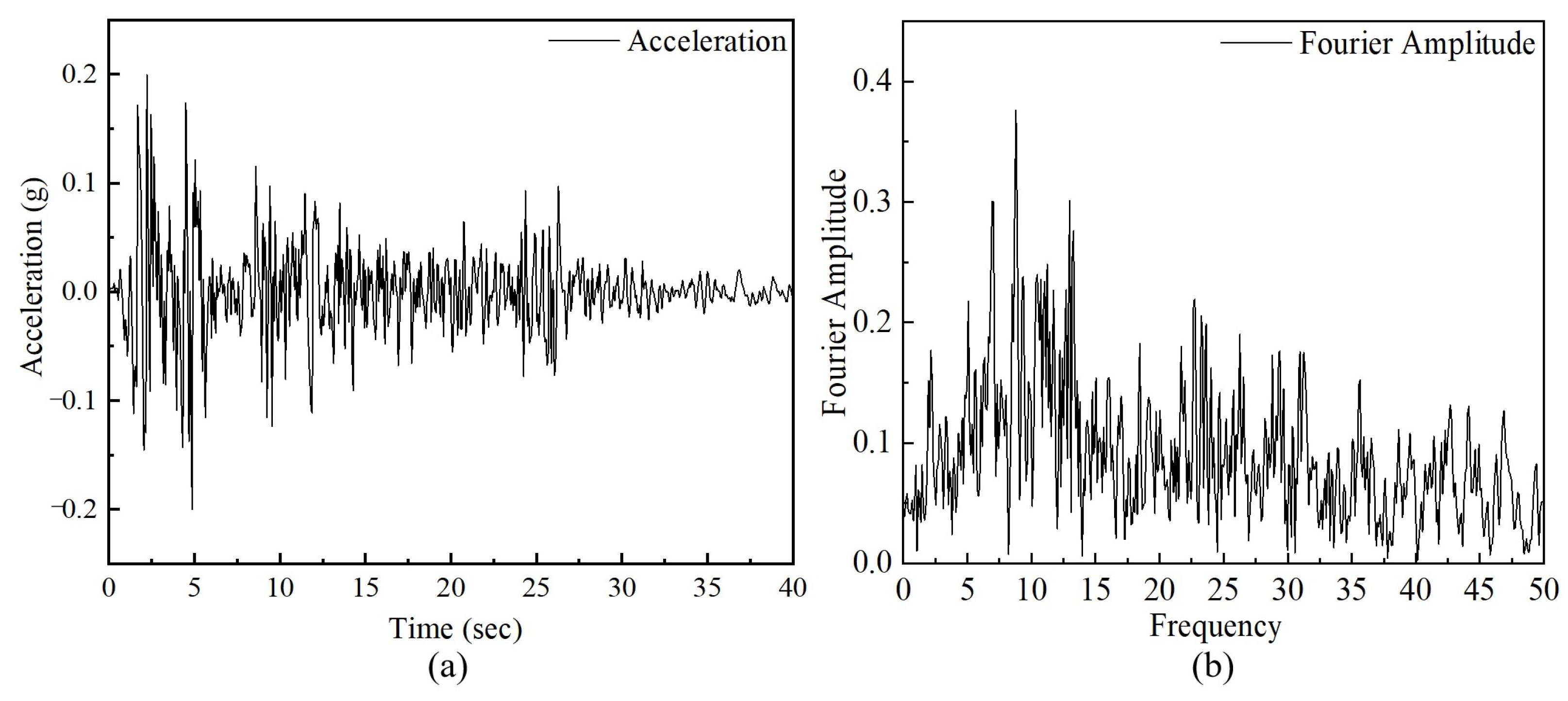 Sustainability 15 04905 g005 Sustainability 15 04905 g005