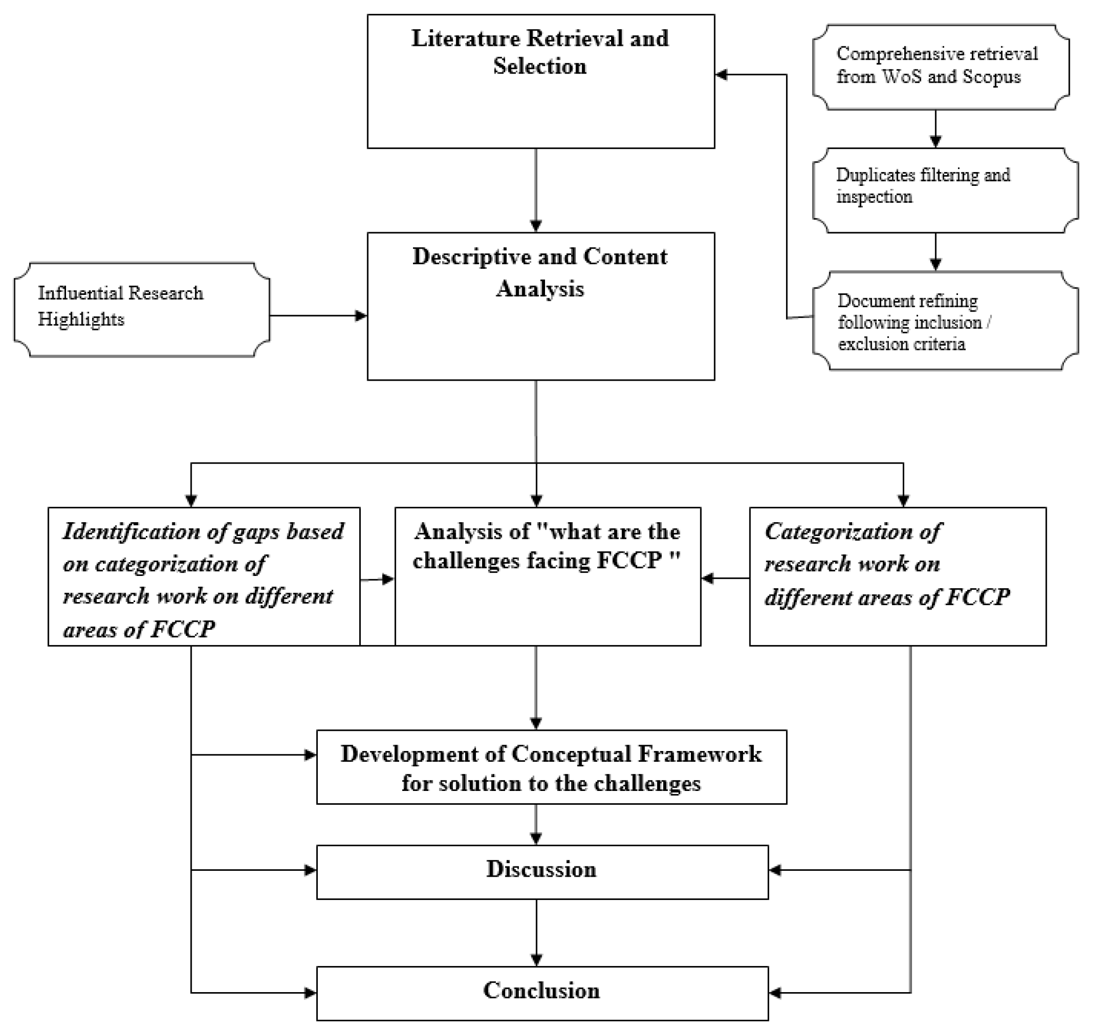 Sustainability | Free Full-Text | Developing a Conceptual Framework ...