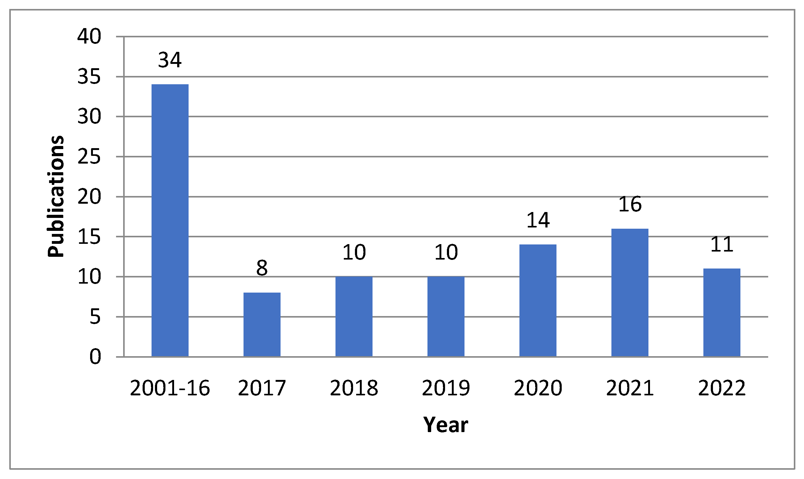 Sustainability 15 04907 g002
