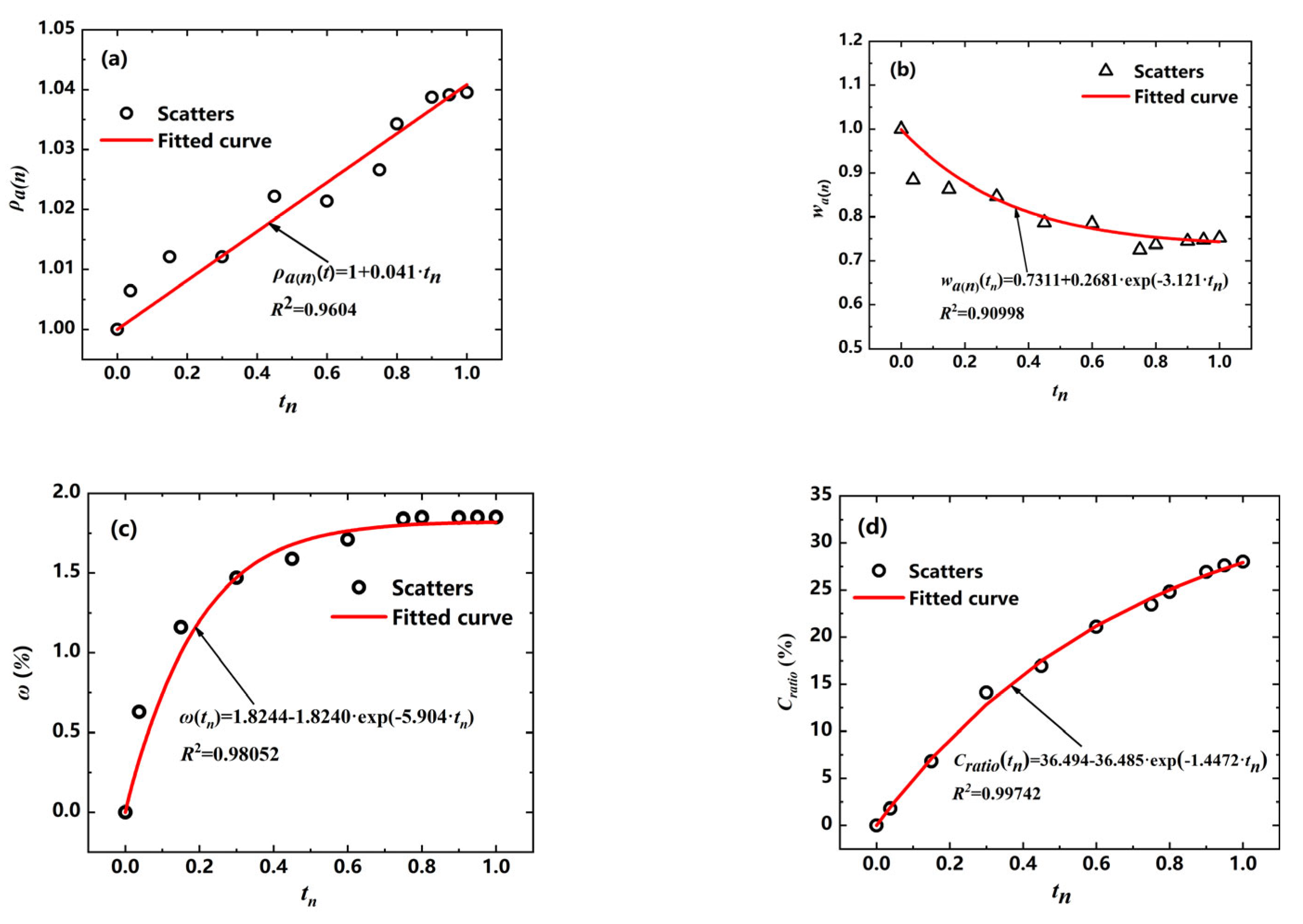 Sustainability 15 04908 g015 Sustainability 15 04908 g015