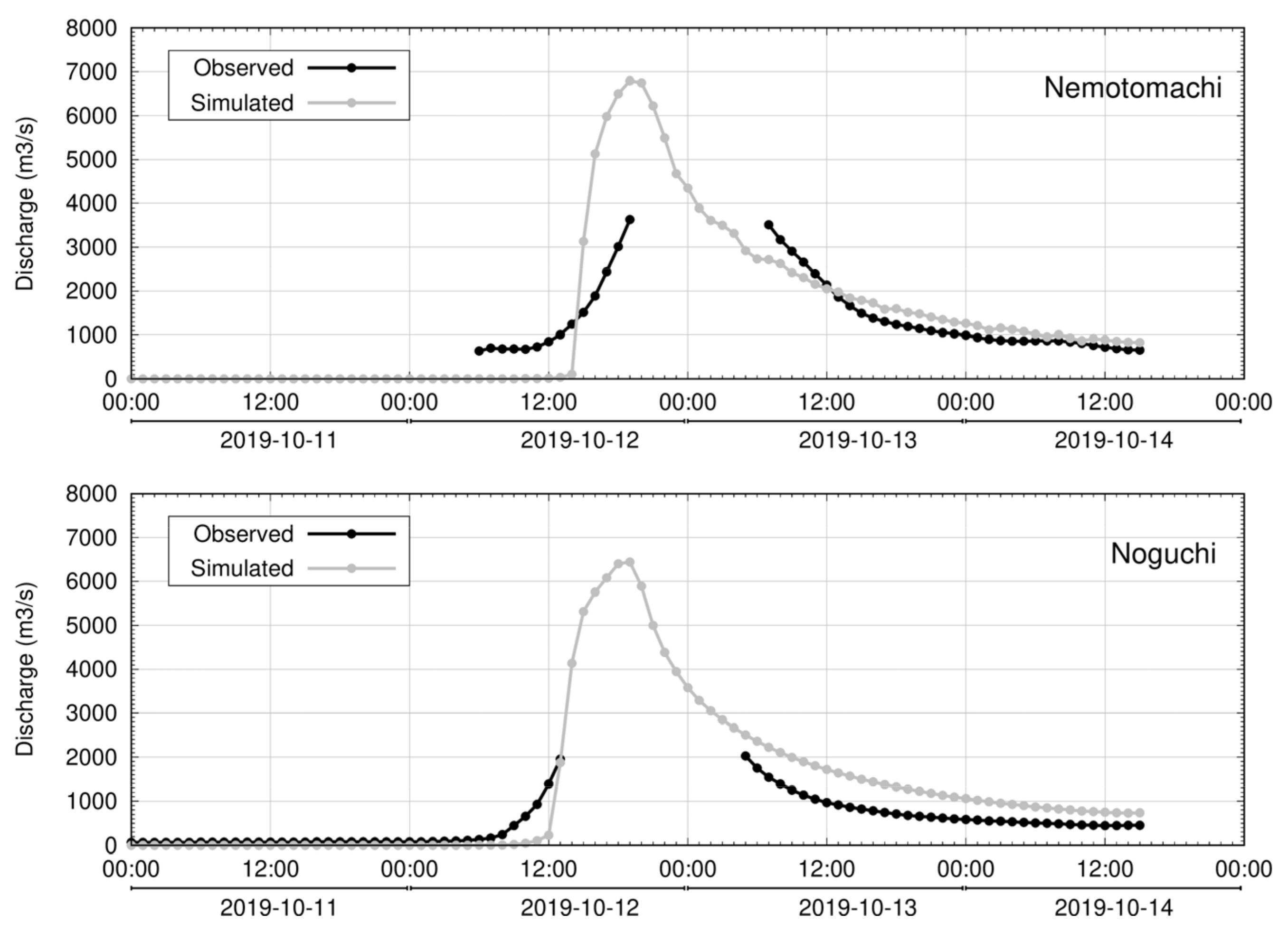 Sustainability 15 04909 g005 Sustainability 15 04909 g005
