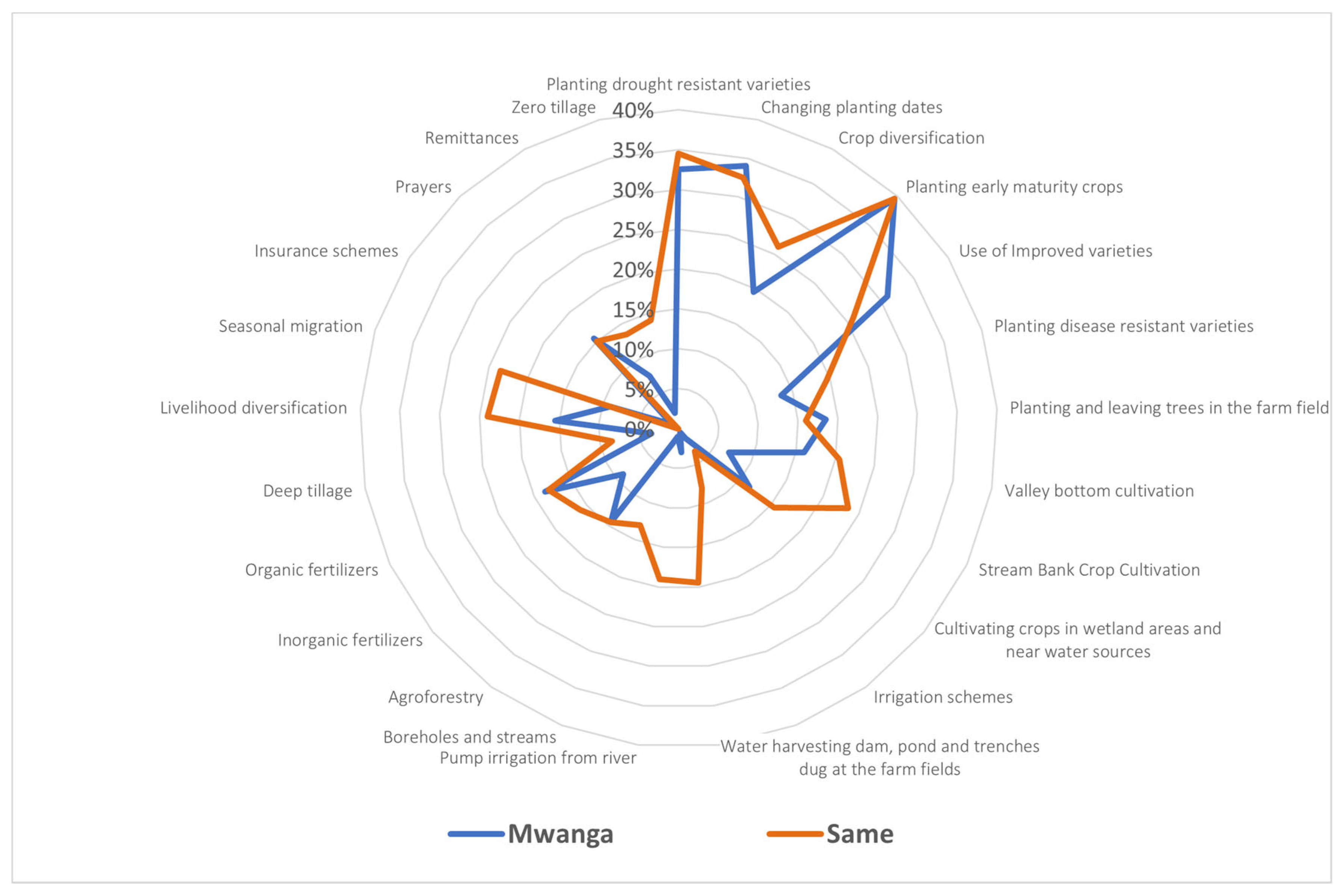 Sustainability 15 04911 g003 Sustainability 15 04911 g003