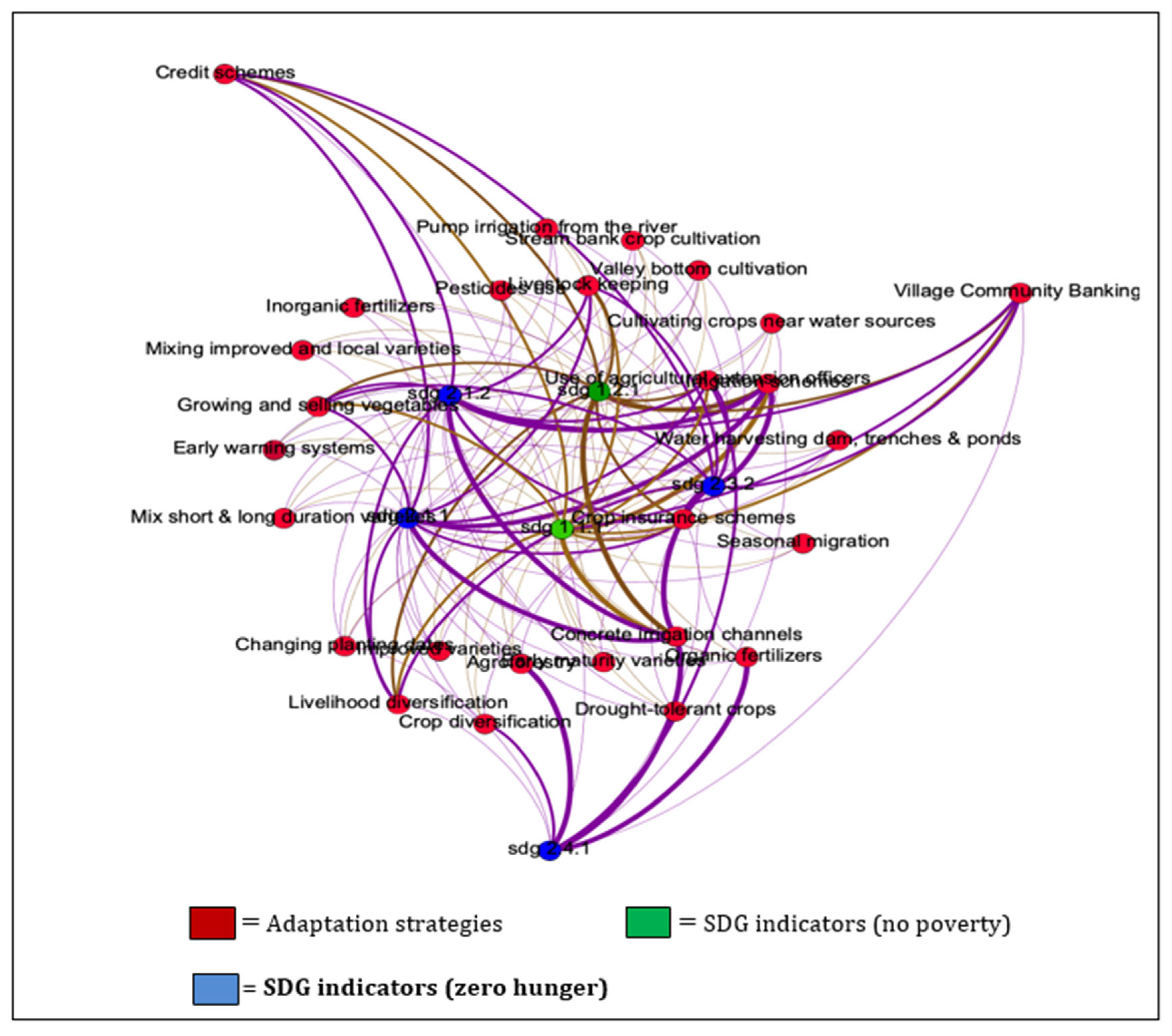 Sustainability 15 04911 g005 Sustainability 15 04911 g005