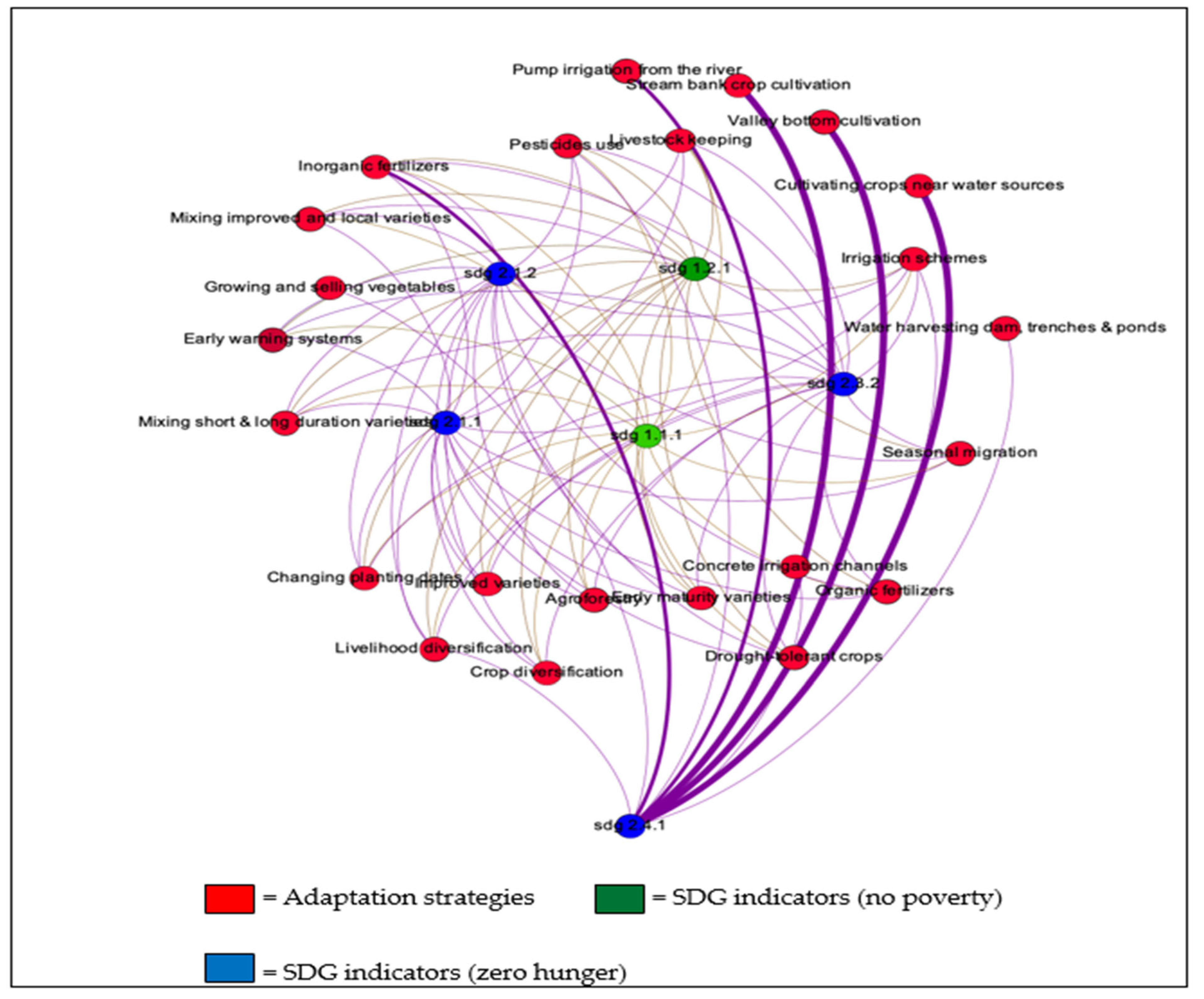 Sustainability 15 04911 g006 Sustainability 15 04911 g006