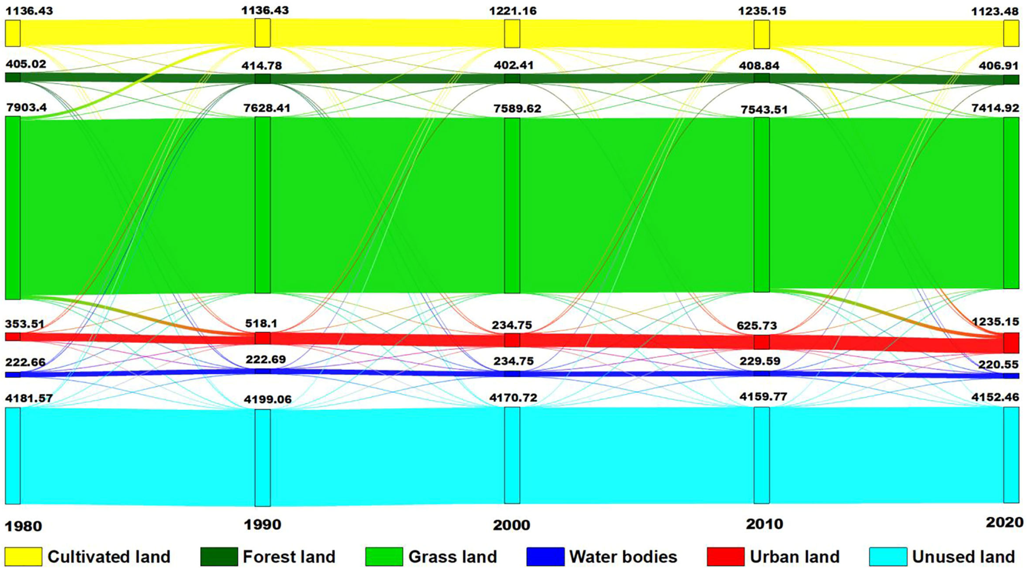 Sustainability 15 04912 g005