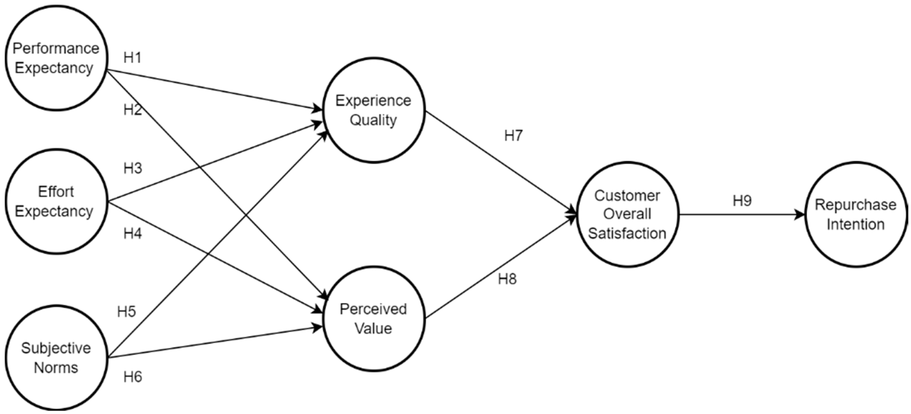 Sustainability 15 04914 g001 Sustainability 15 04914 g001