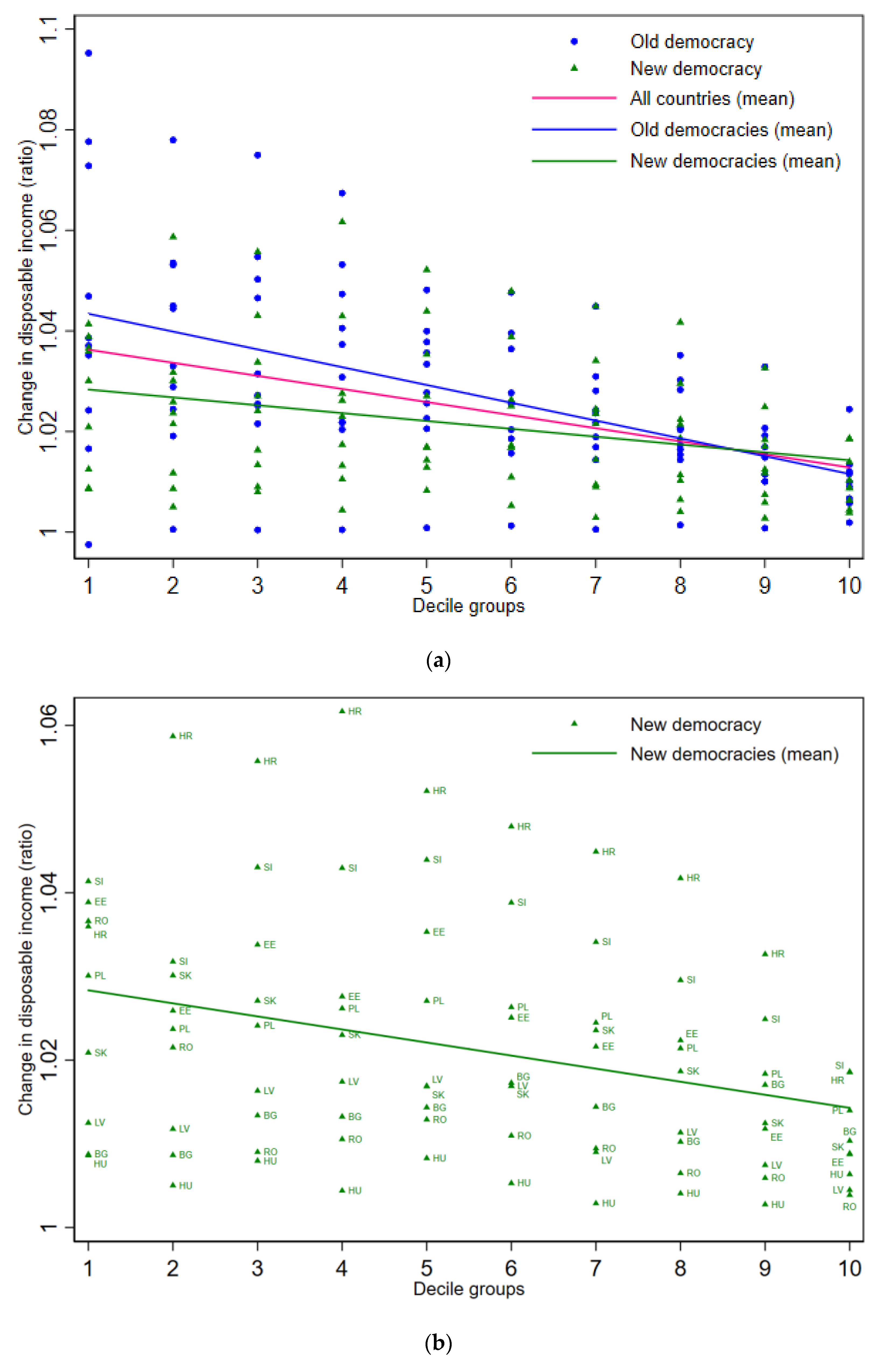 Sustainability 15 04916 g001a Sustainability 15 04916 g001a