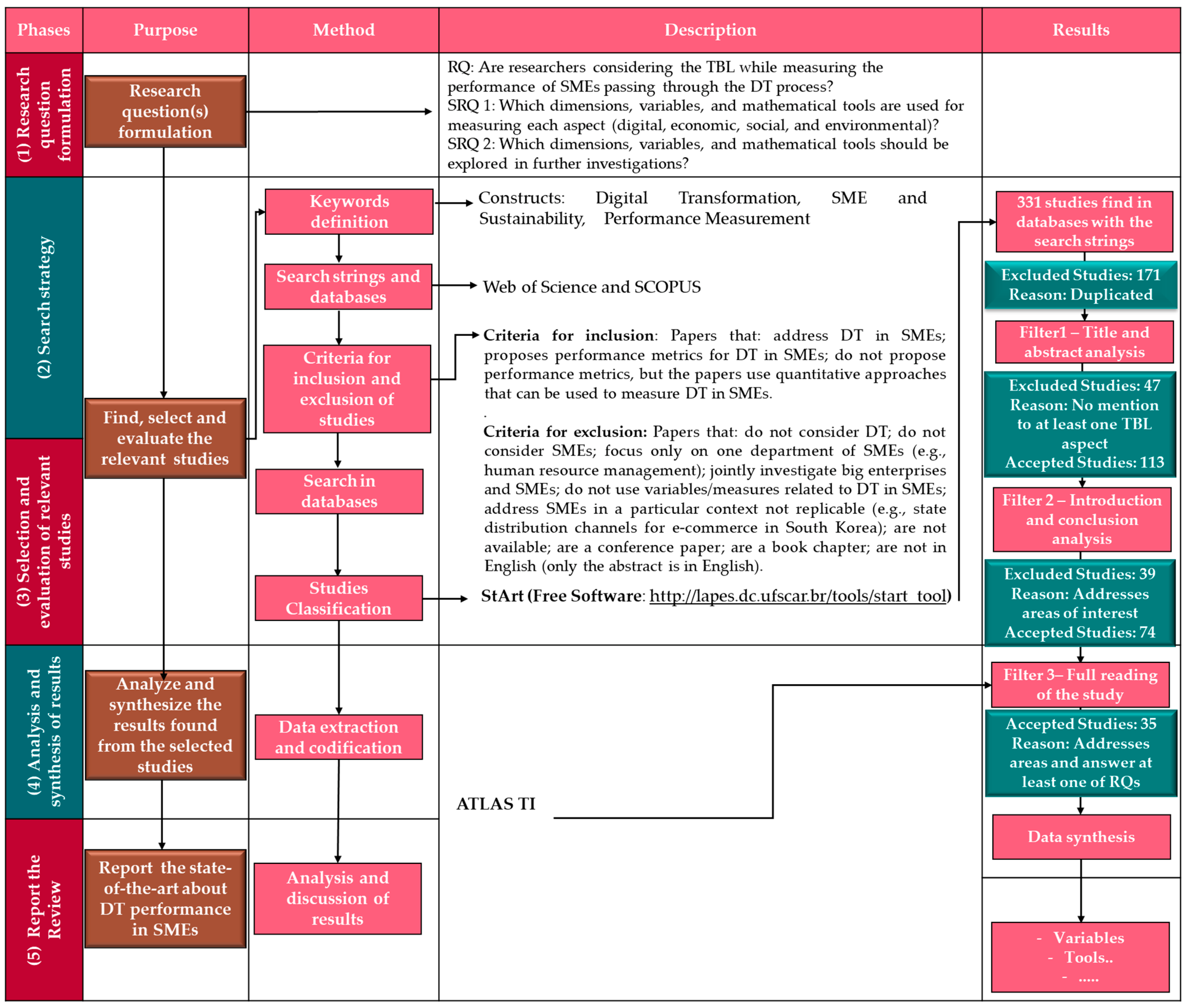 Sustainability 15 04917 g001 Sustainability 15 04917 g001