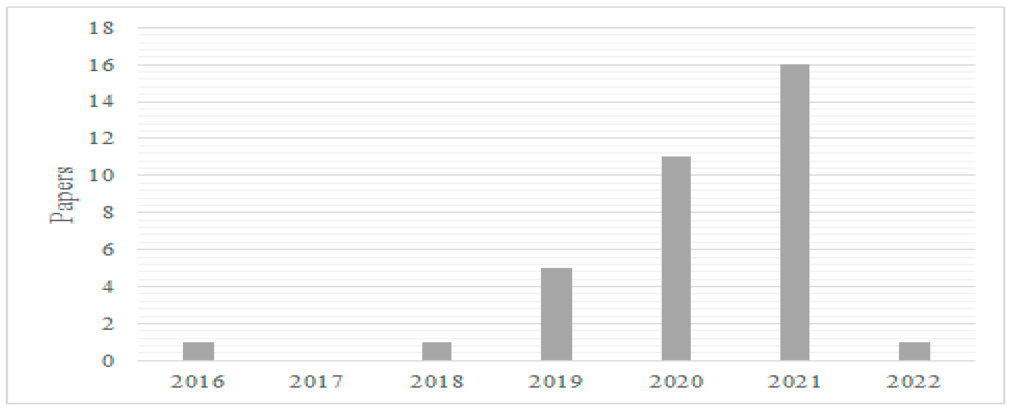 Sustainability 15 04917 g003 Sustainability 15 04917 g003