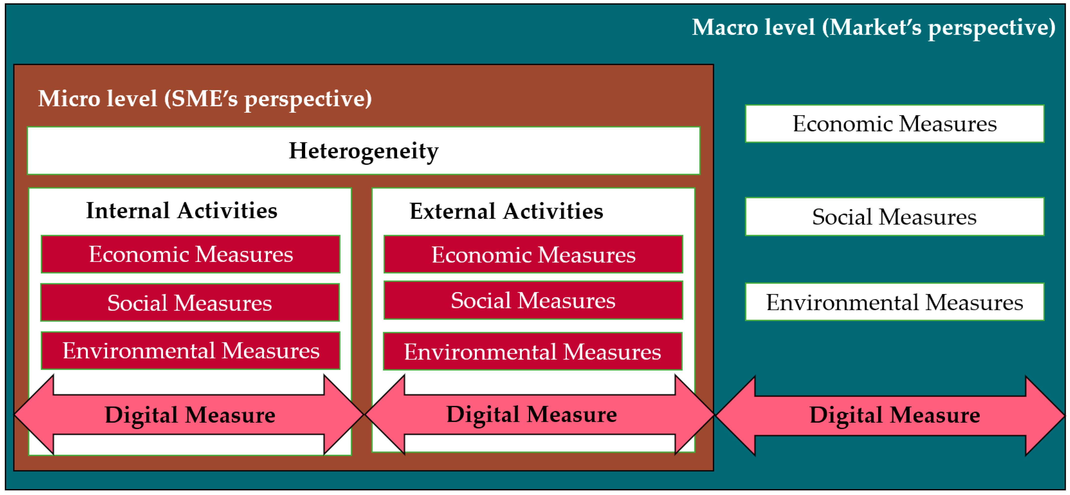 Sustainability 15 04917 g004 Sustainability 15 04917 g004