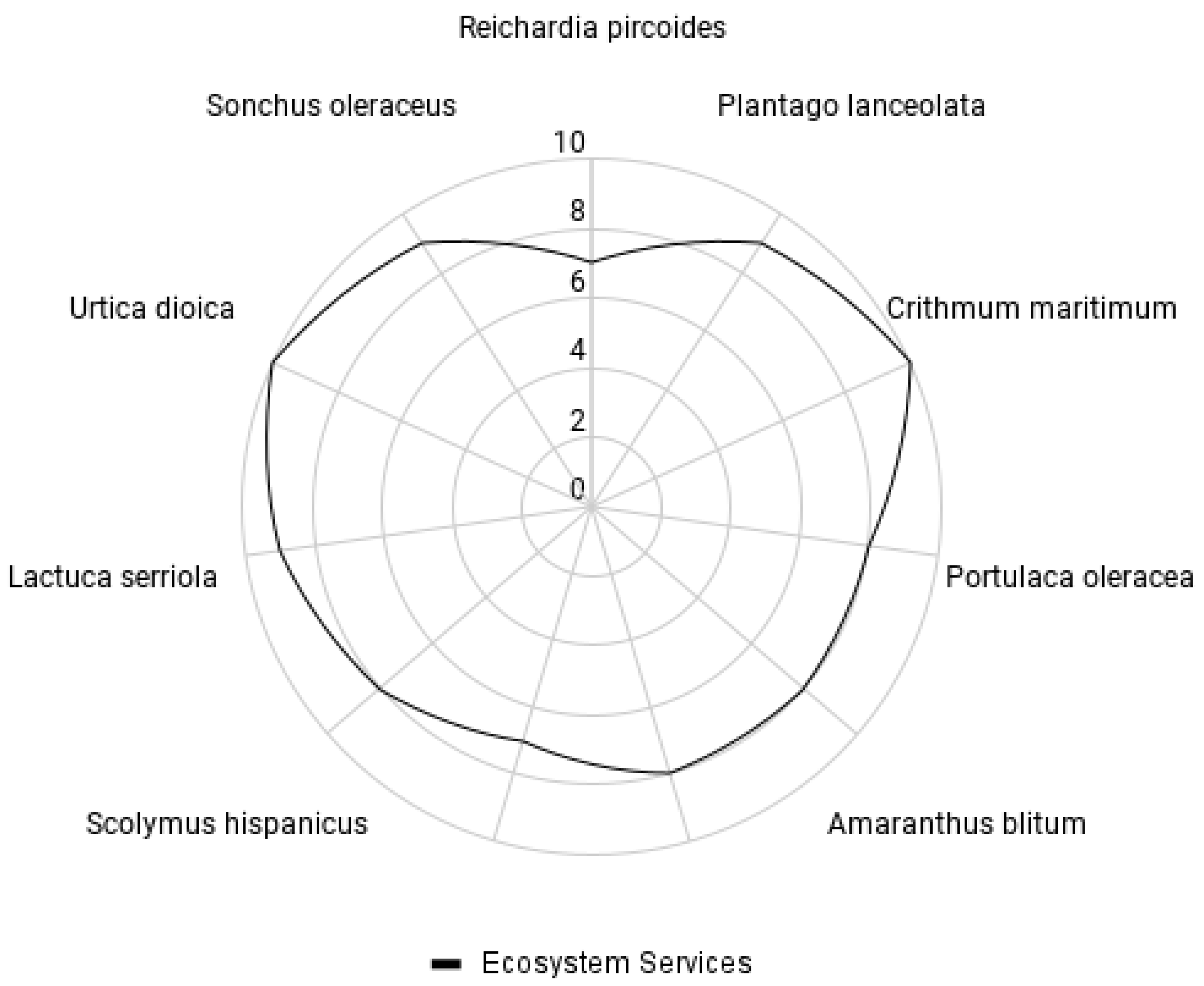Sustainability 15 04921 g001