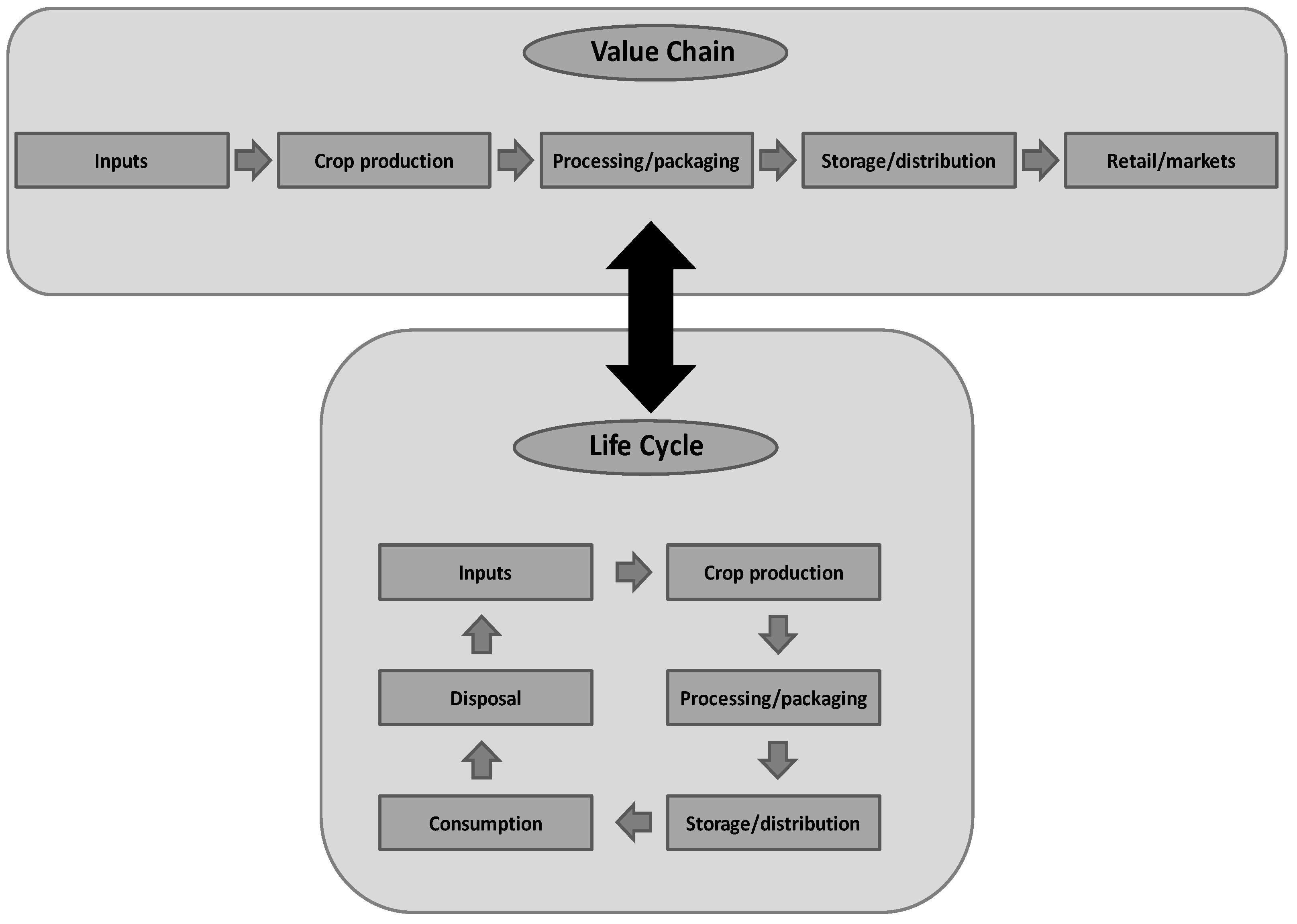 Sustainability 15 04921 g002