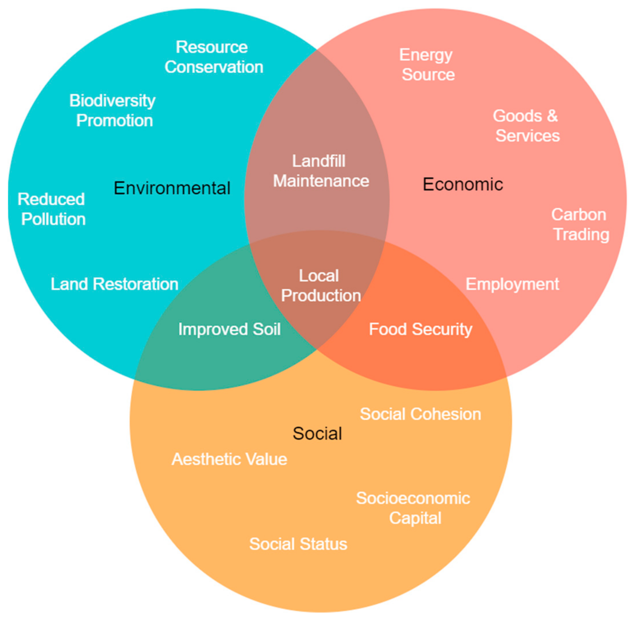 Sustainability 15 04923 g004 Sustainability 15 04923 g004