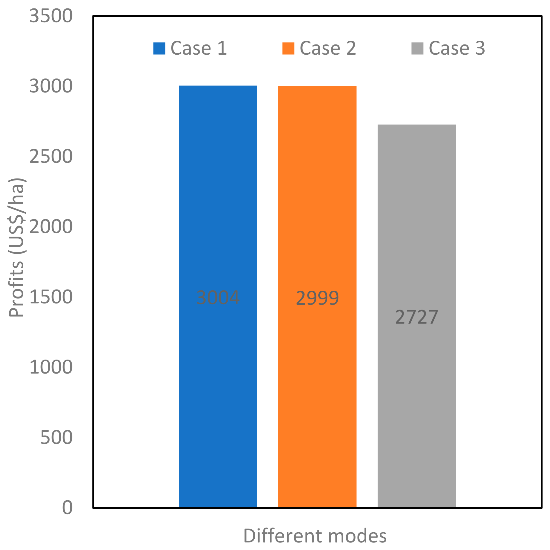 Sustainability 15 04923 g005 Sustainability 15 04923 g005