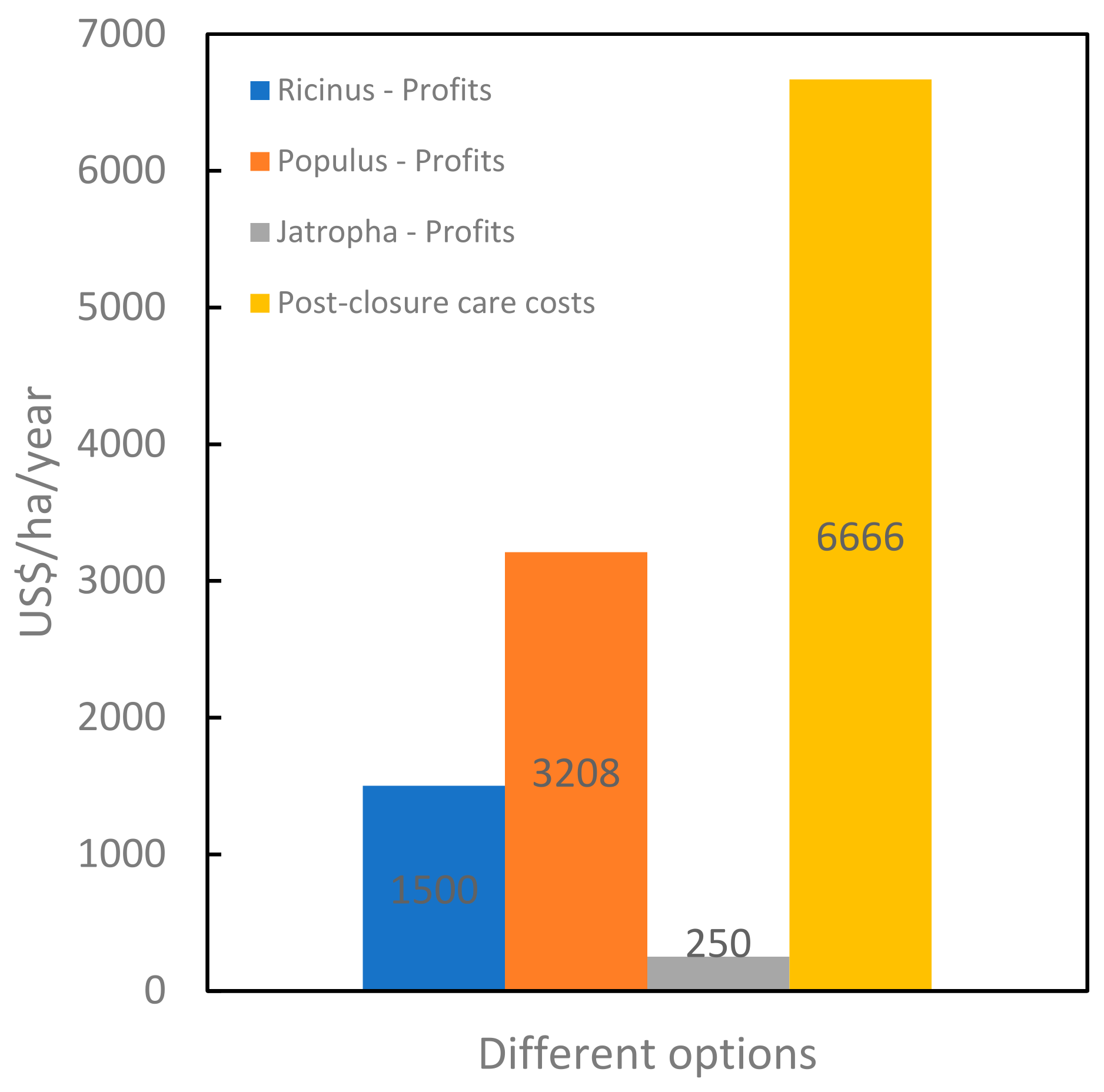Sustainability 15 04923 g007 Sustainability 15 04923 g007