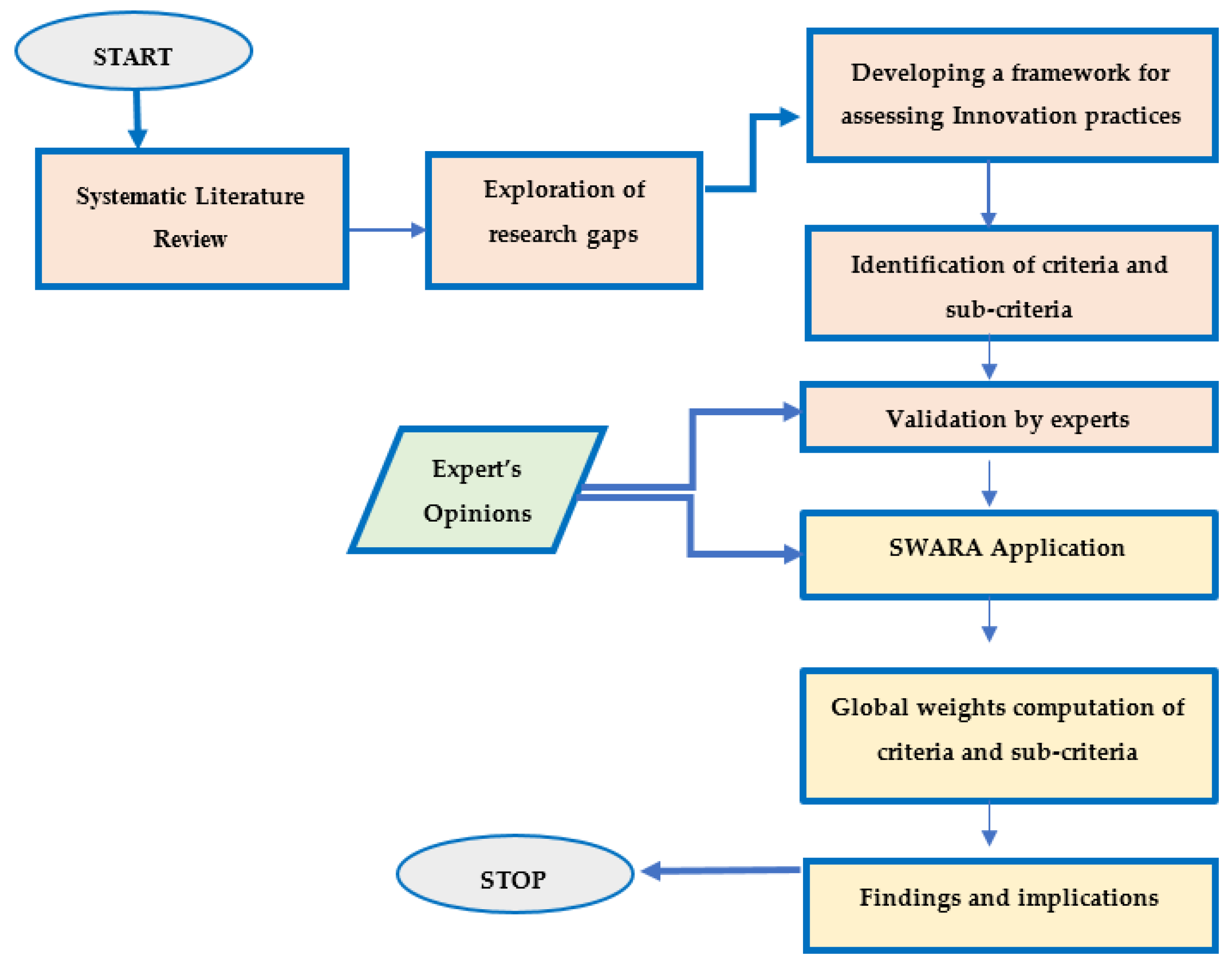 Sustainability 15 04924 g001