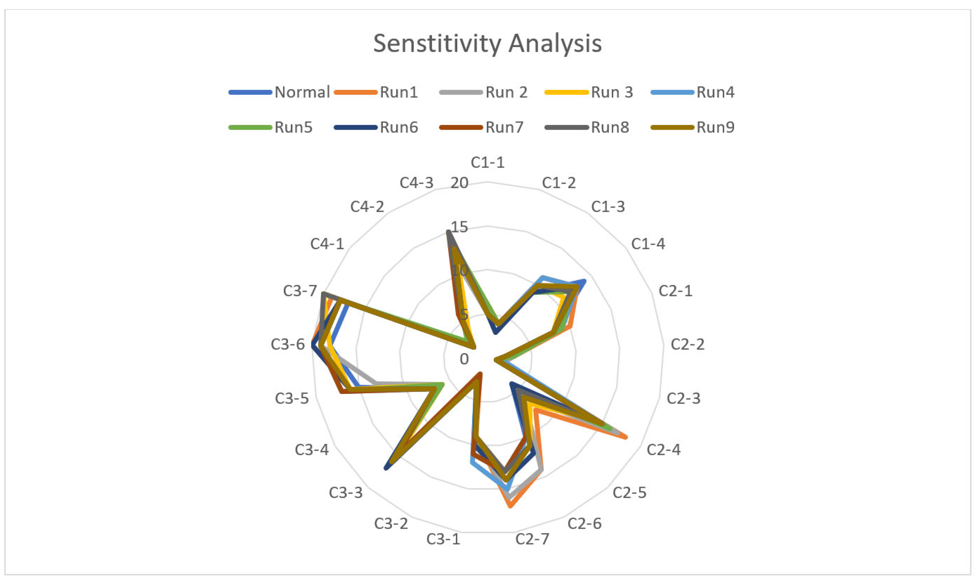 Sustainability 15 04924 g002