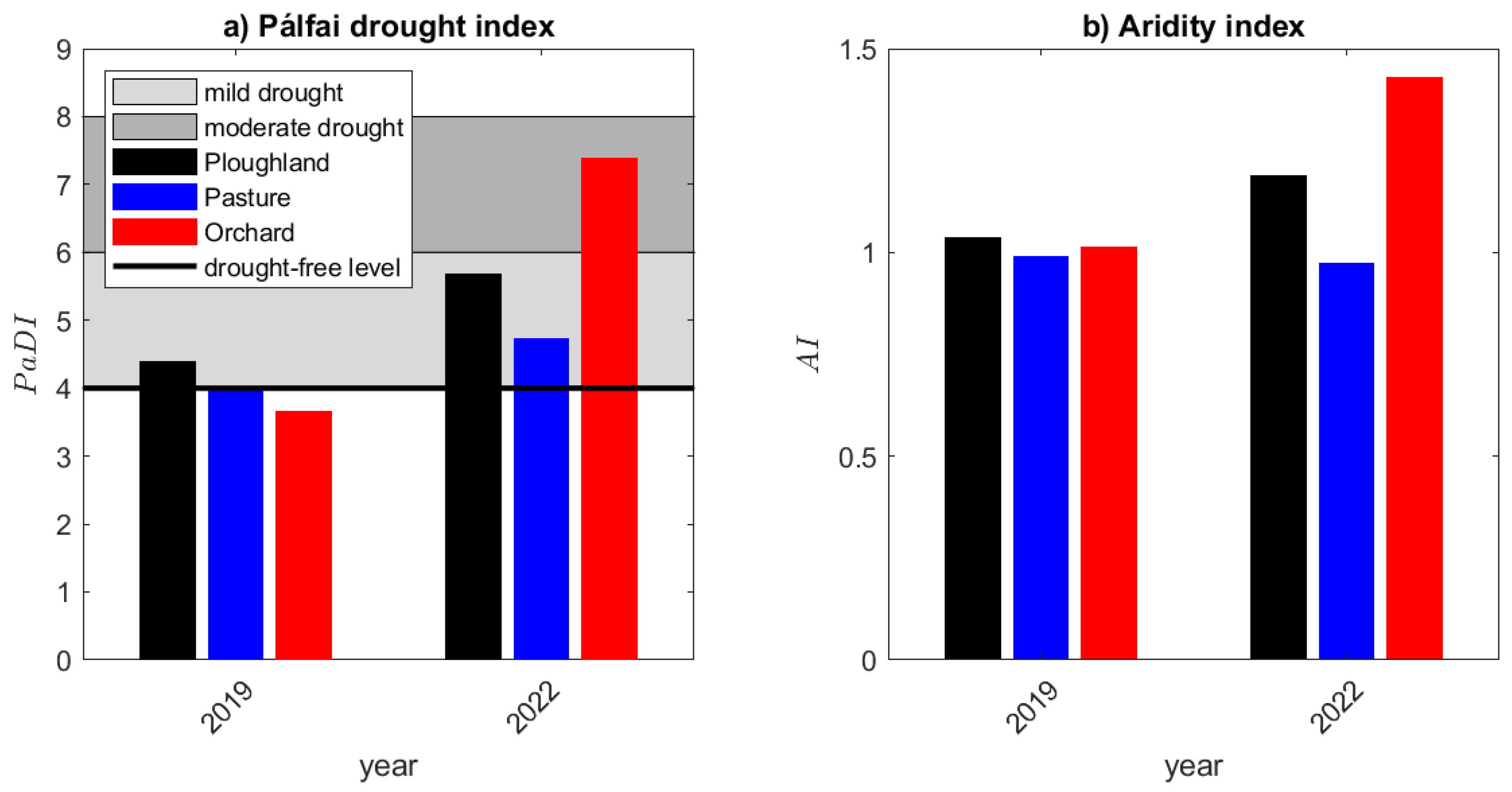 Sustainability 15 04925 g003 Sustainability 15 04925 g003