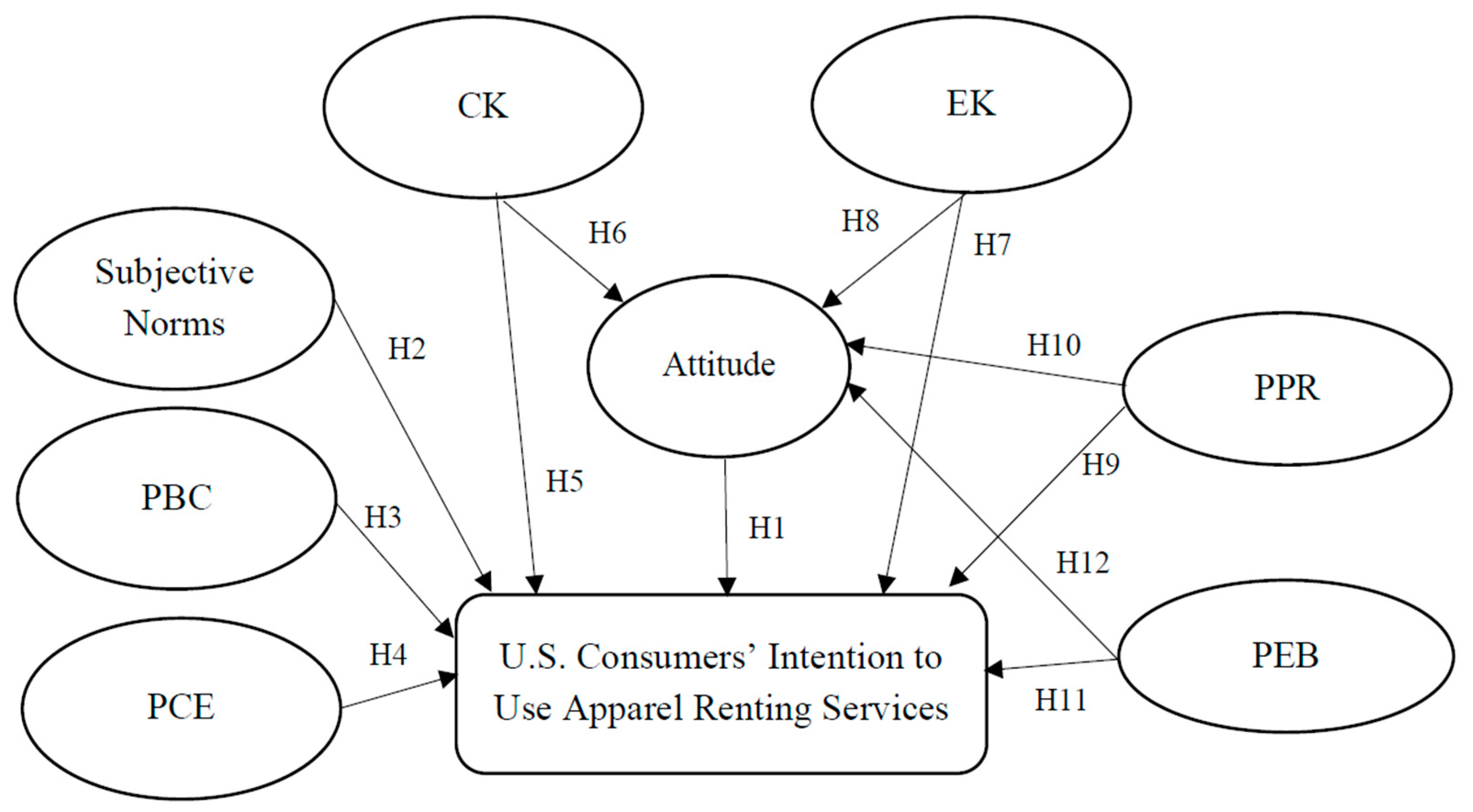 Sustainability 15 04926 g001 Sustainability 15 04926 g001
