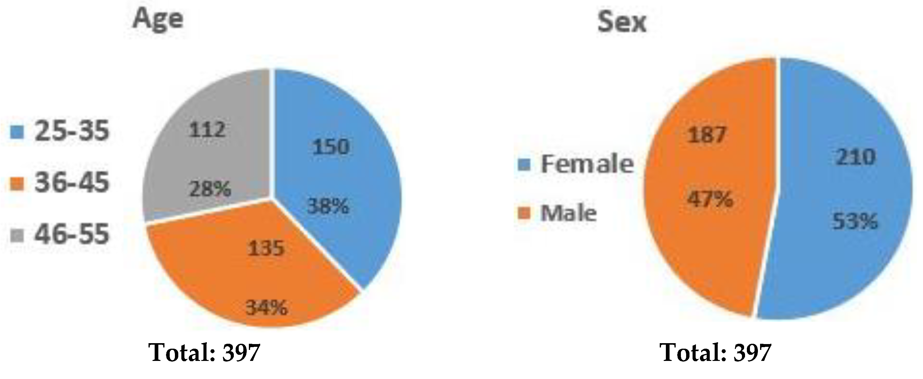 Sustainability 15 04928 g001a Sustainability 15 04928 g001a