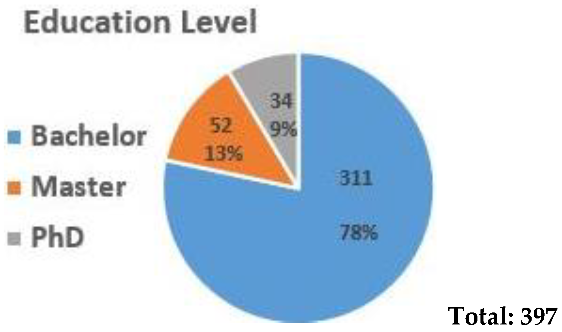 Sustainability 15 04928 g001b Sustainability 15 04928 g001b