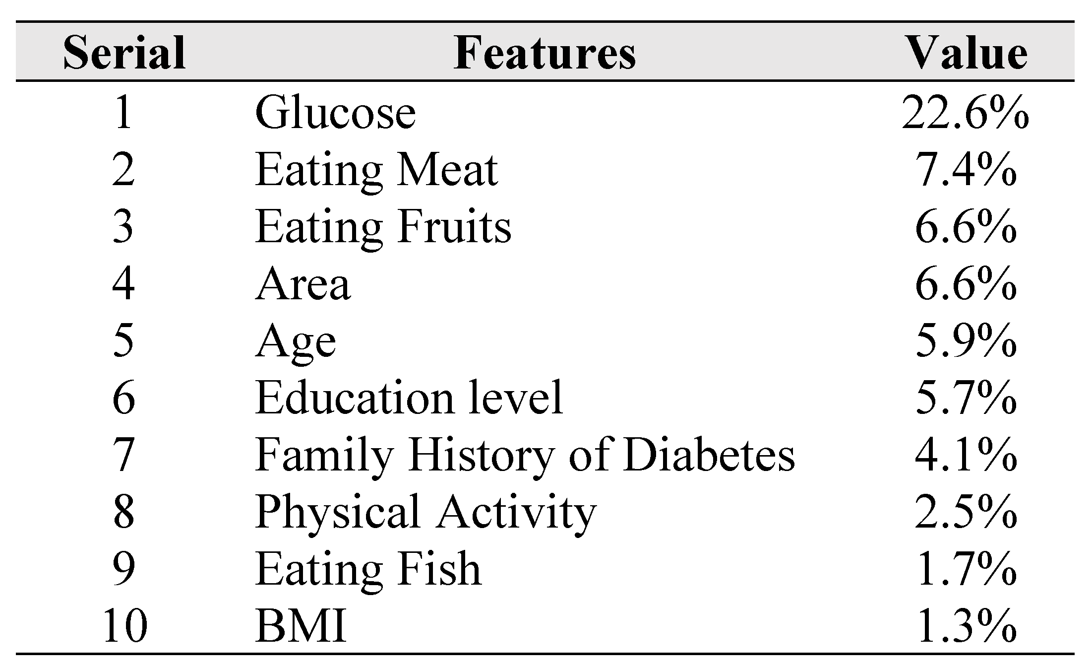 Sustainability 15 04930 g003