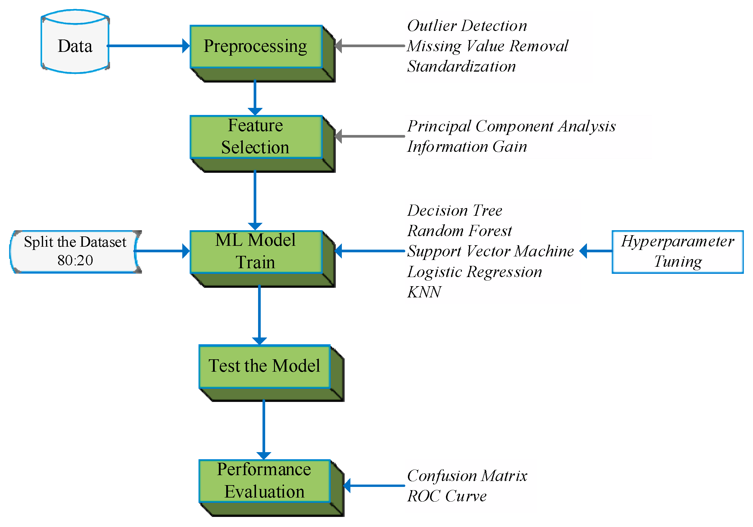 Sustainability 15 04930 g004