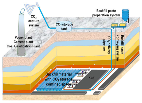 Effect of CO2 Mineralization on the Composition of Alkali
