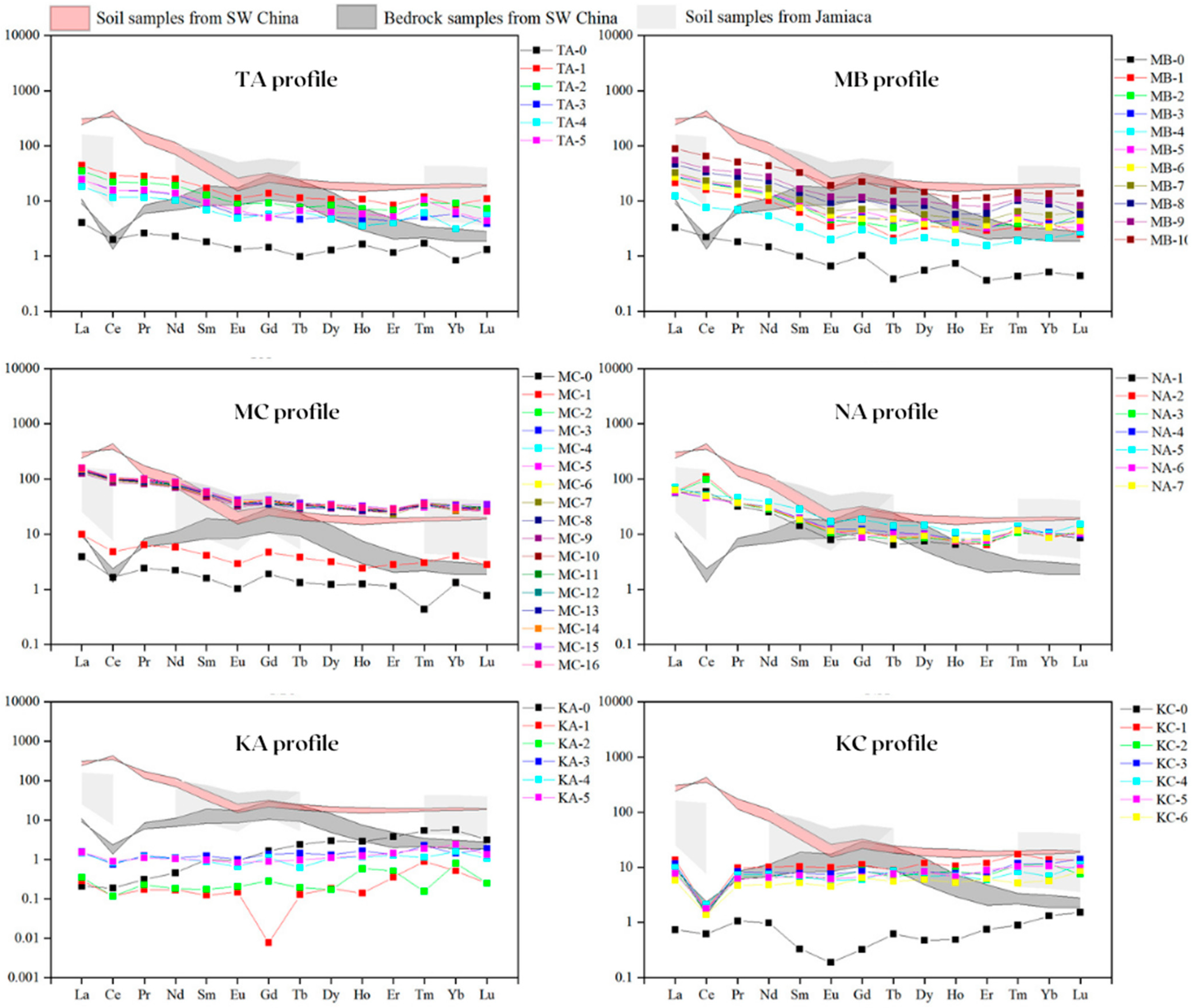 Sustainability 15 04936 g004 Sustainability 15 04936 g004