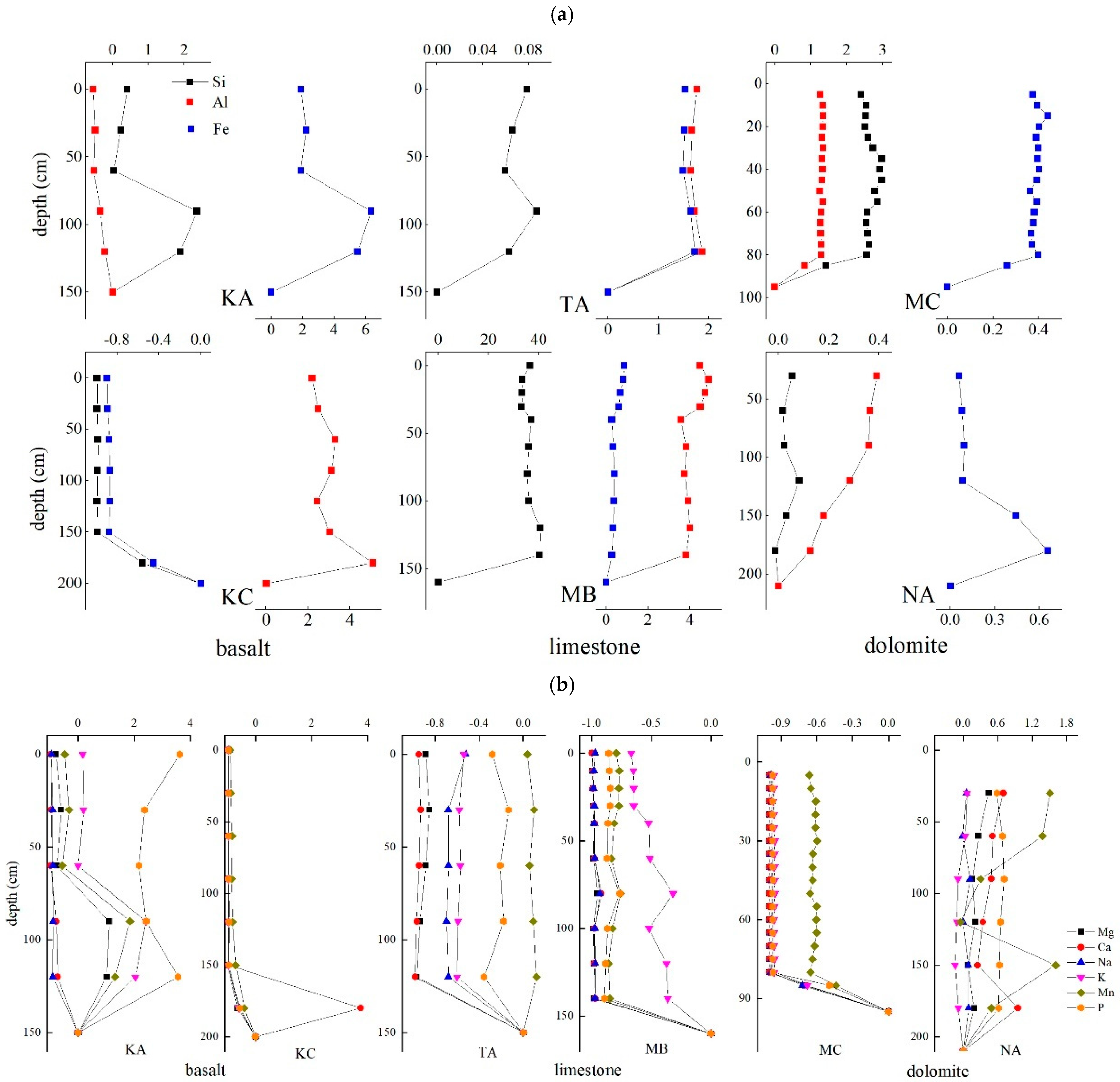 Sustainability 15 04936 g005 Sustainability 15 04936 g005