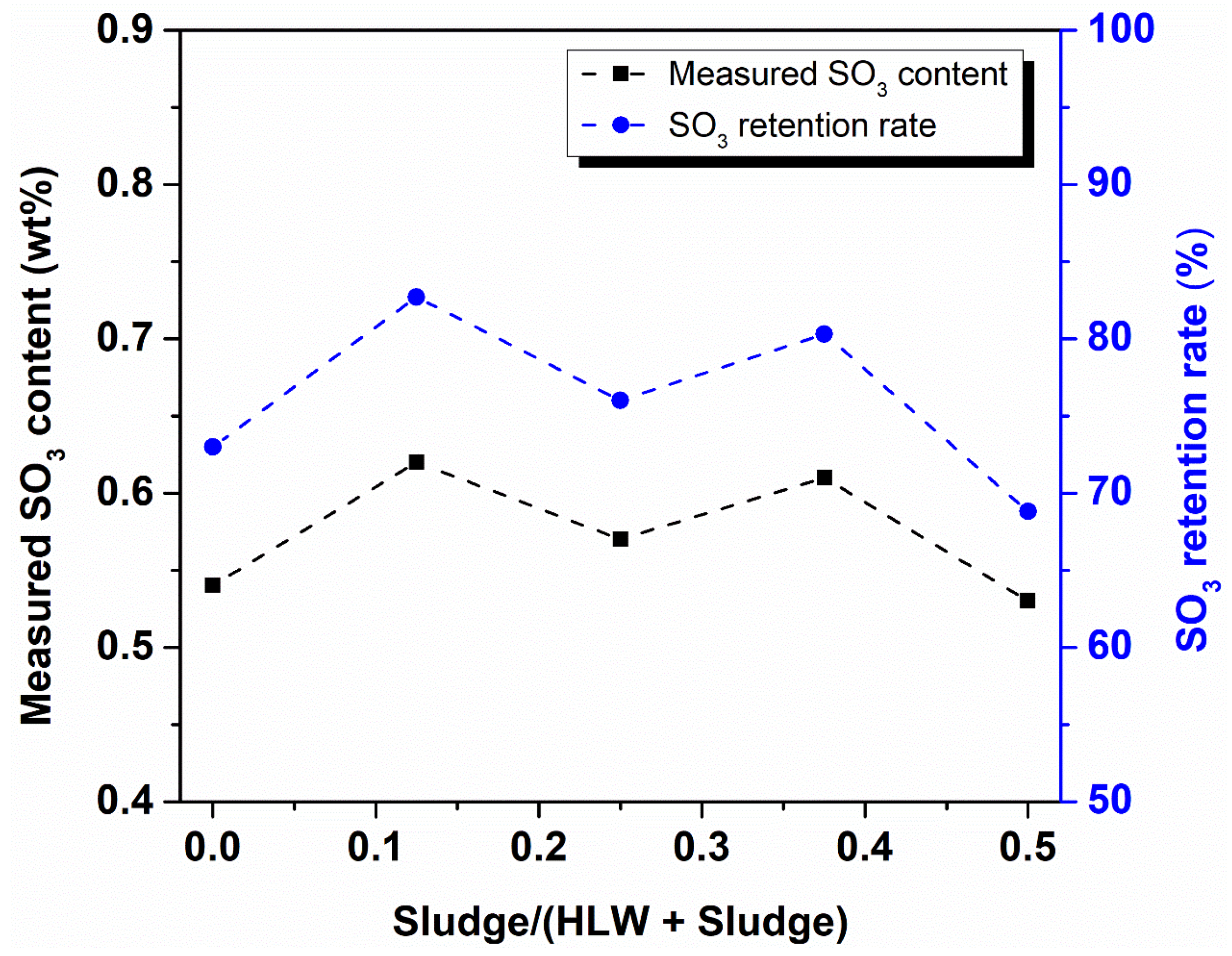 Sustainability 15 04937 g002