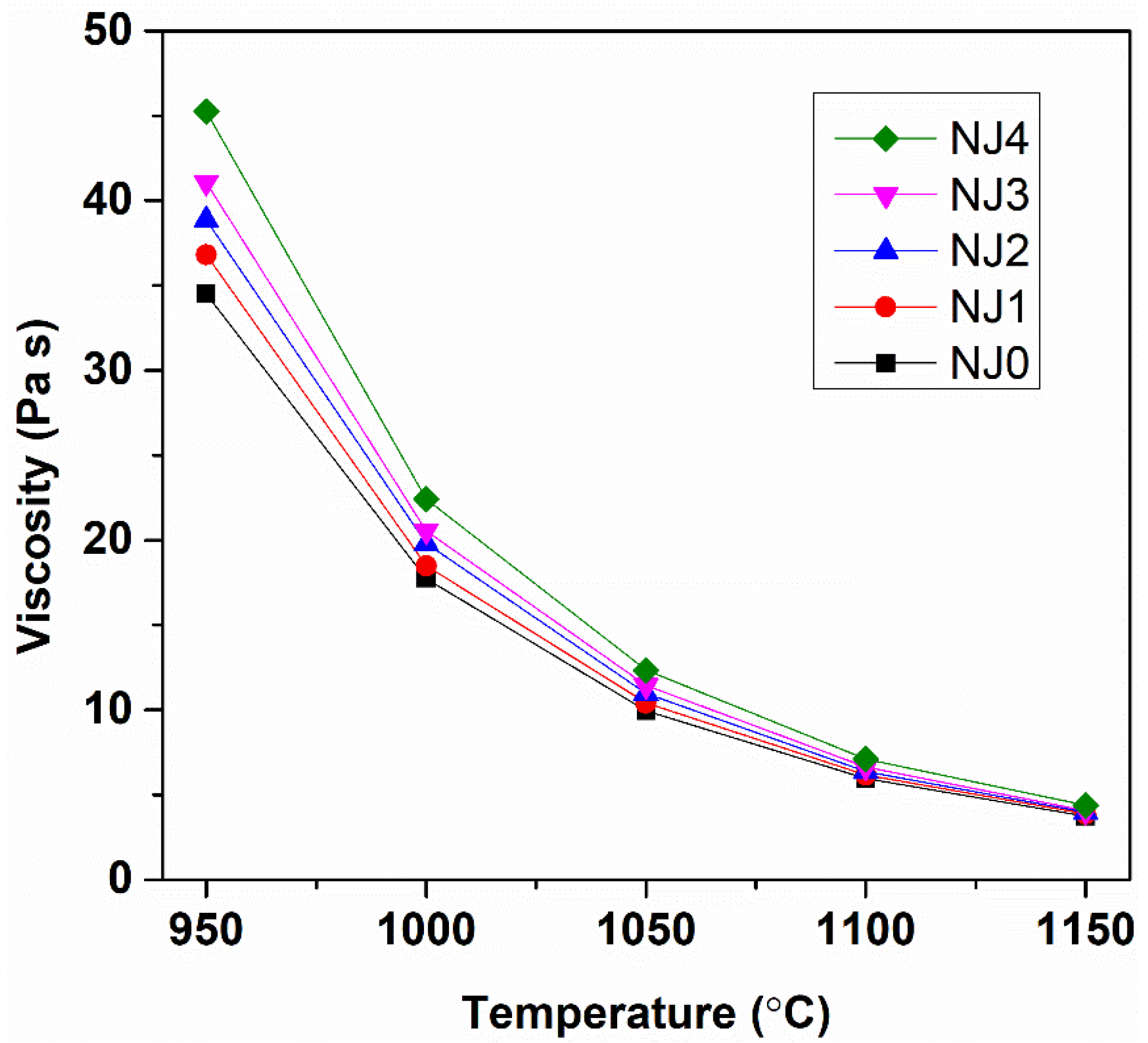 Sustainability 15 04937 g005