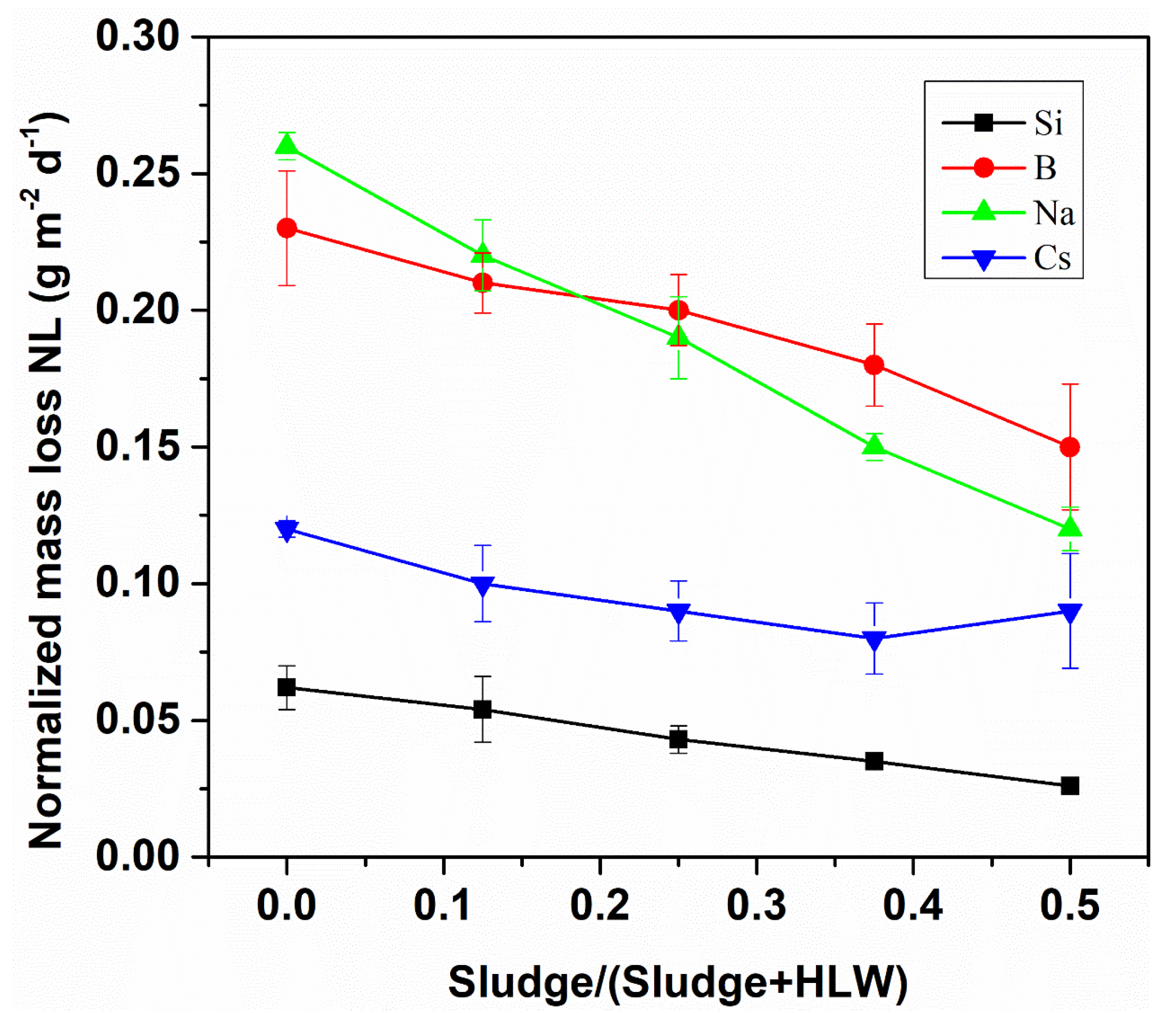 Sustainability 15 04937 g009